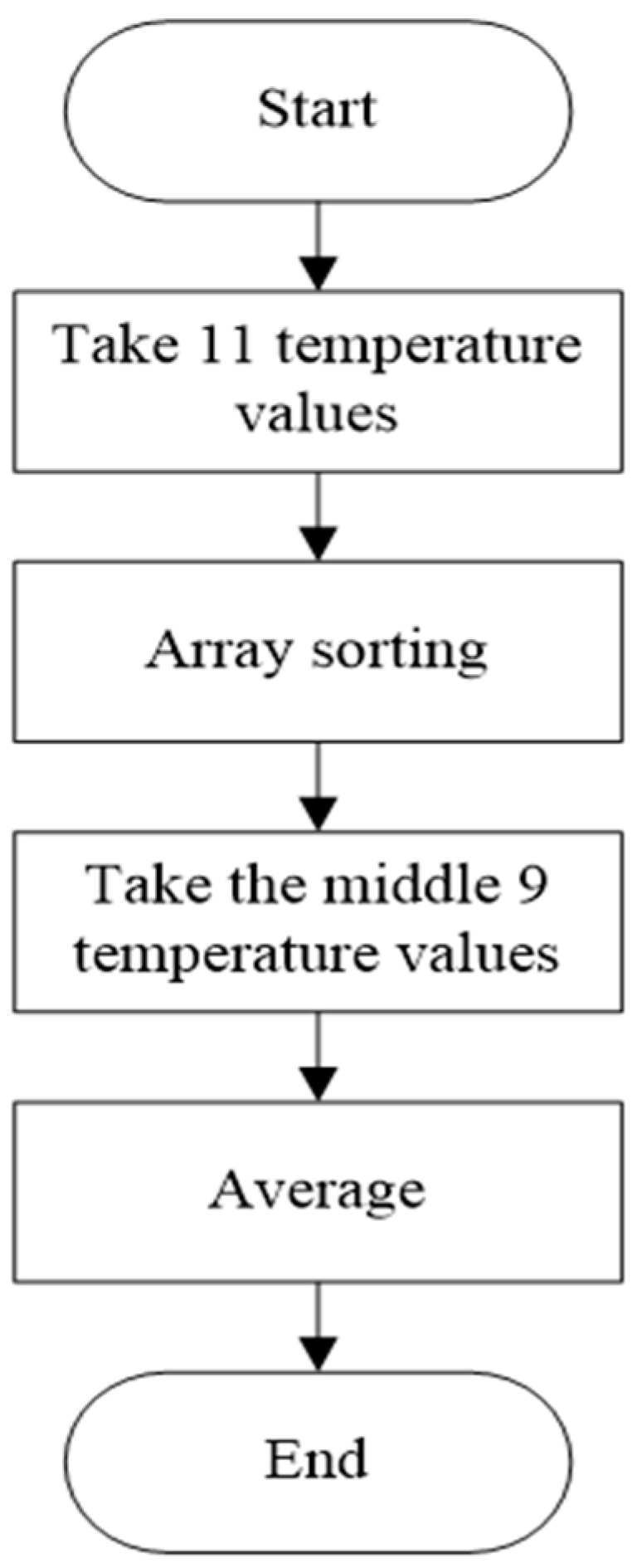 Electronics 12 03561 g004