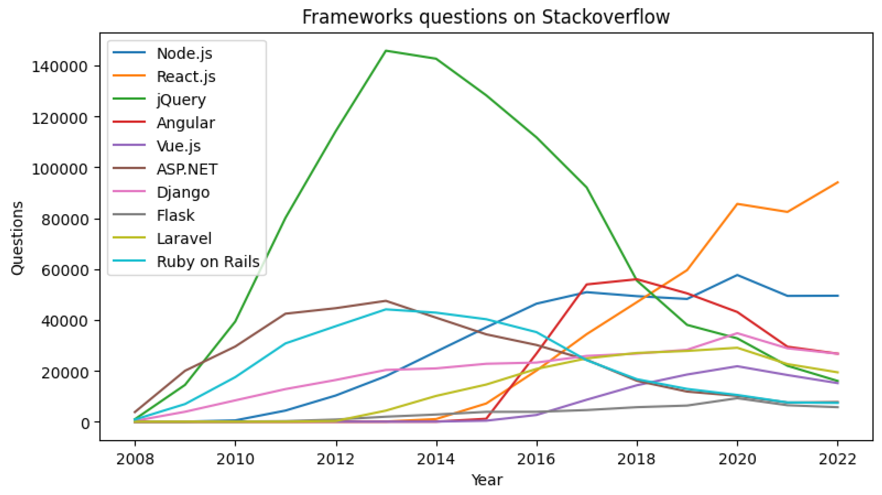Electronics 12 03563 g003