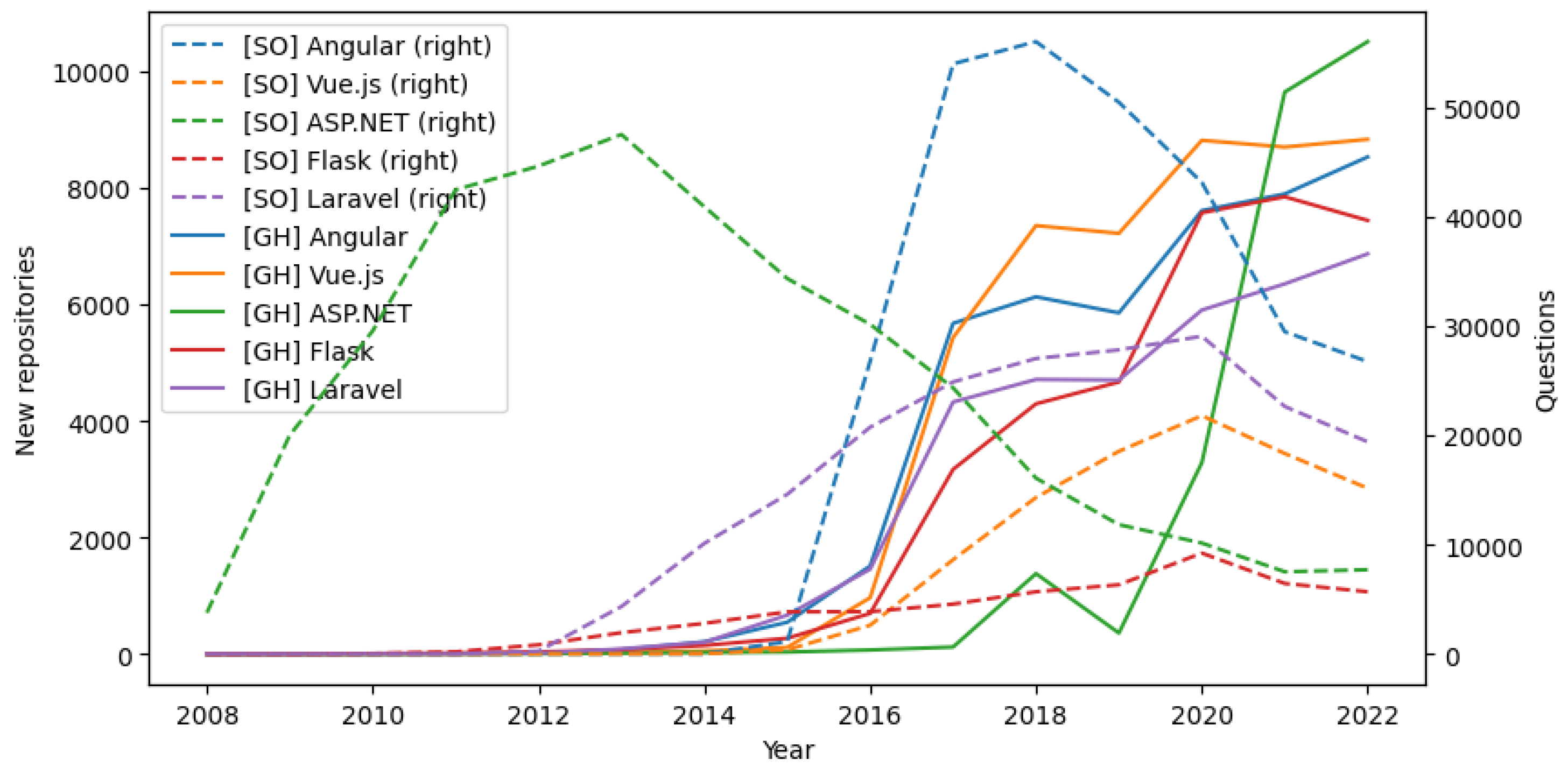 Electronics 12 03563 g005