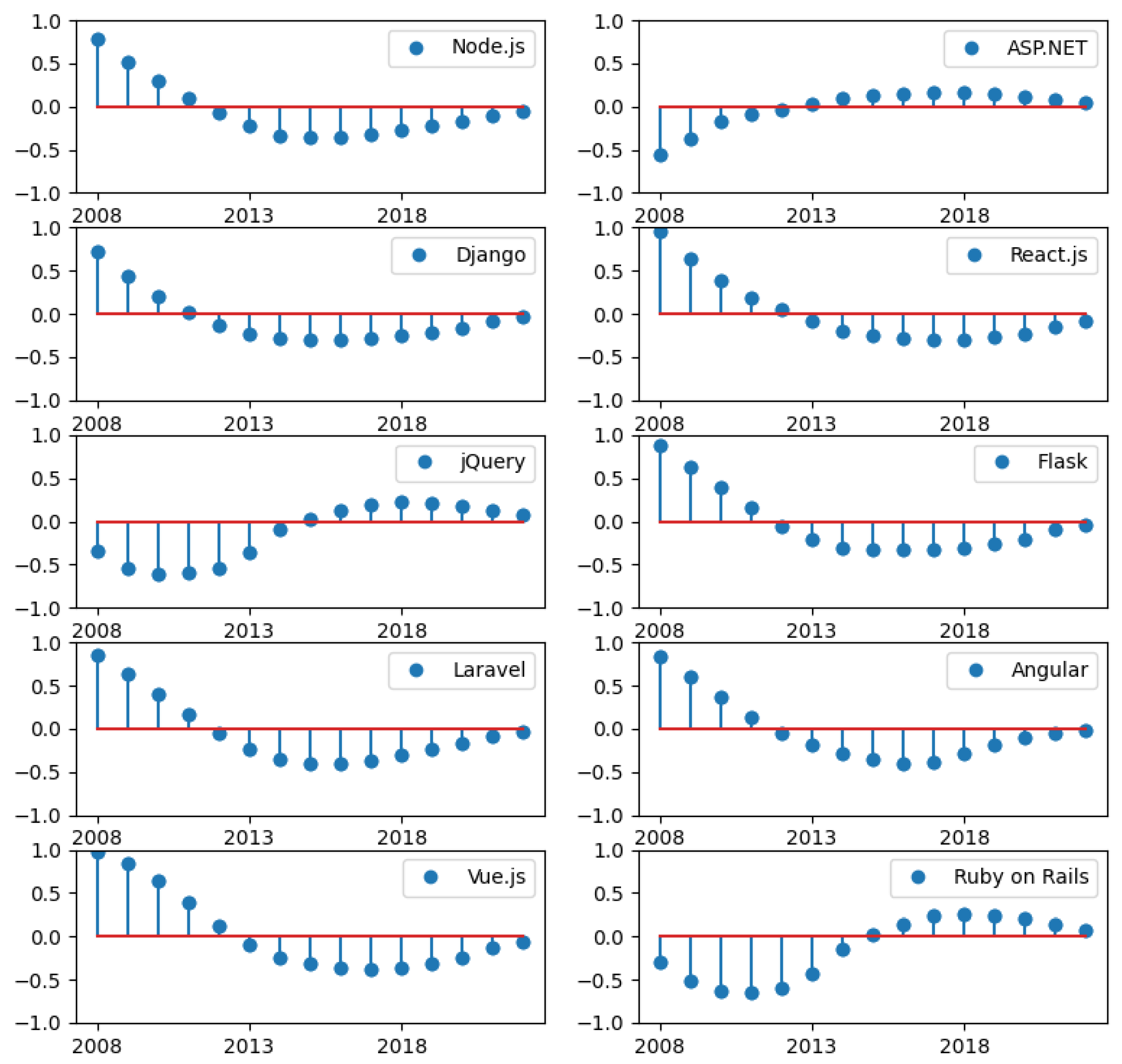 Electronics 12 03563 g007