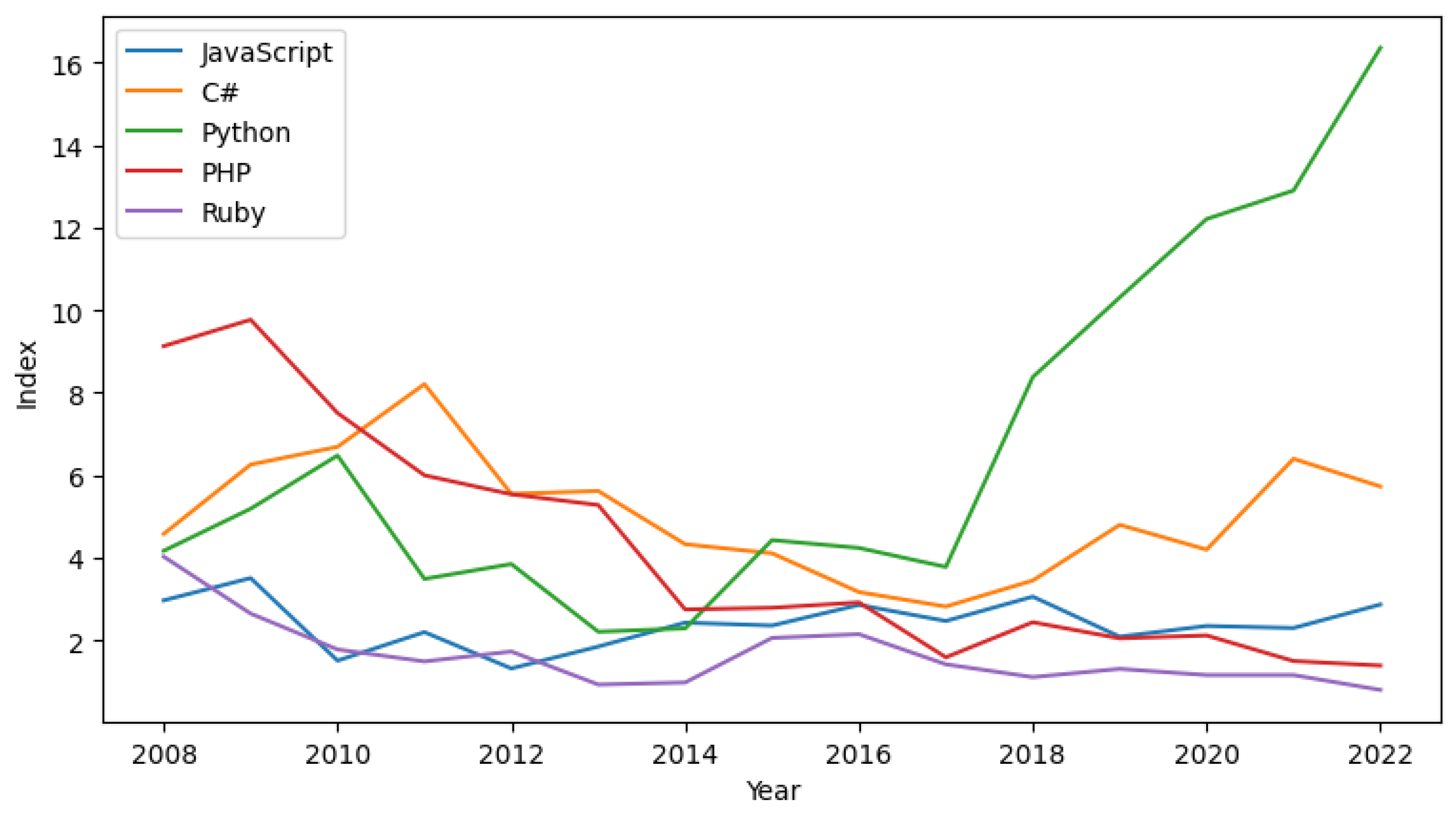 Electronics 12 03563 g008