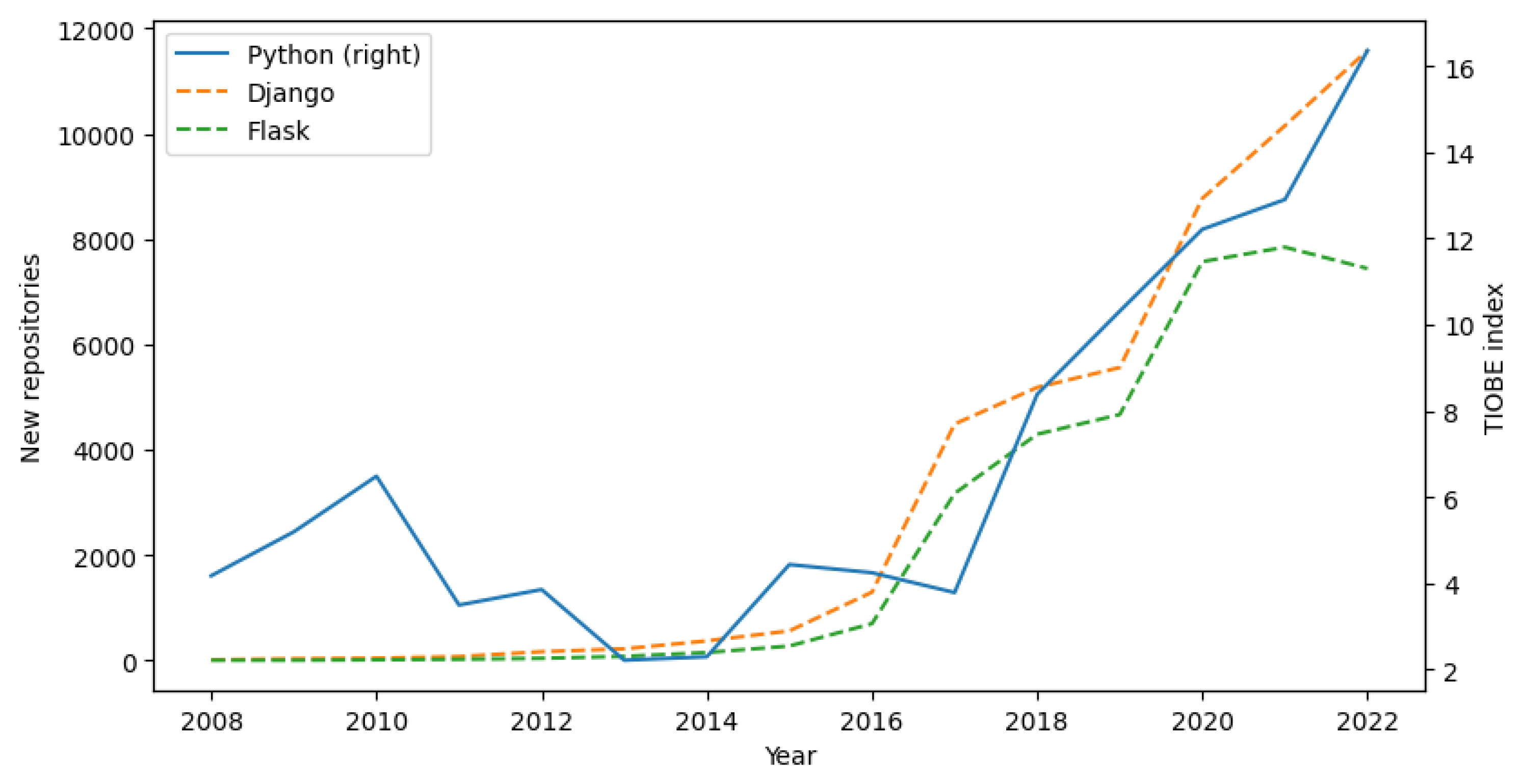 Electronics 12 03563 g011