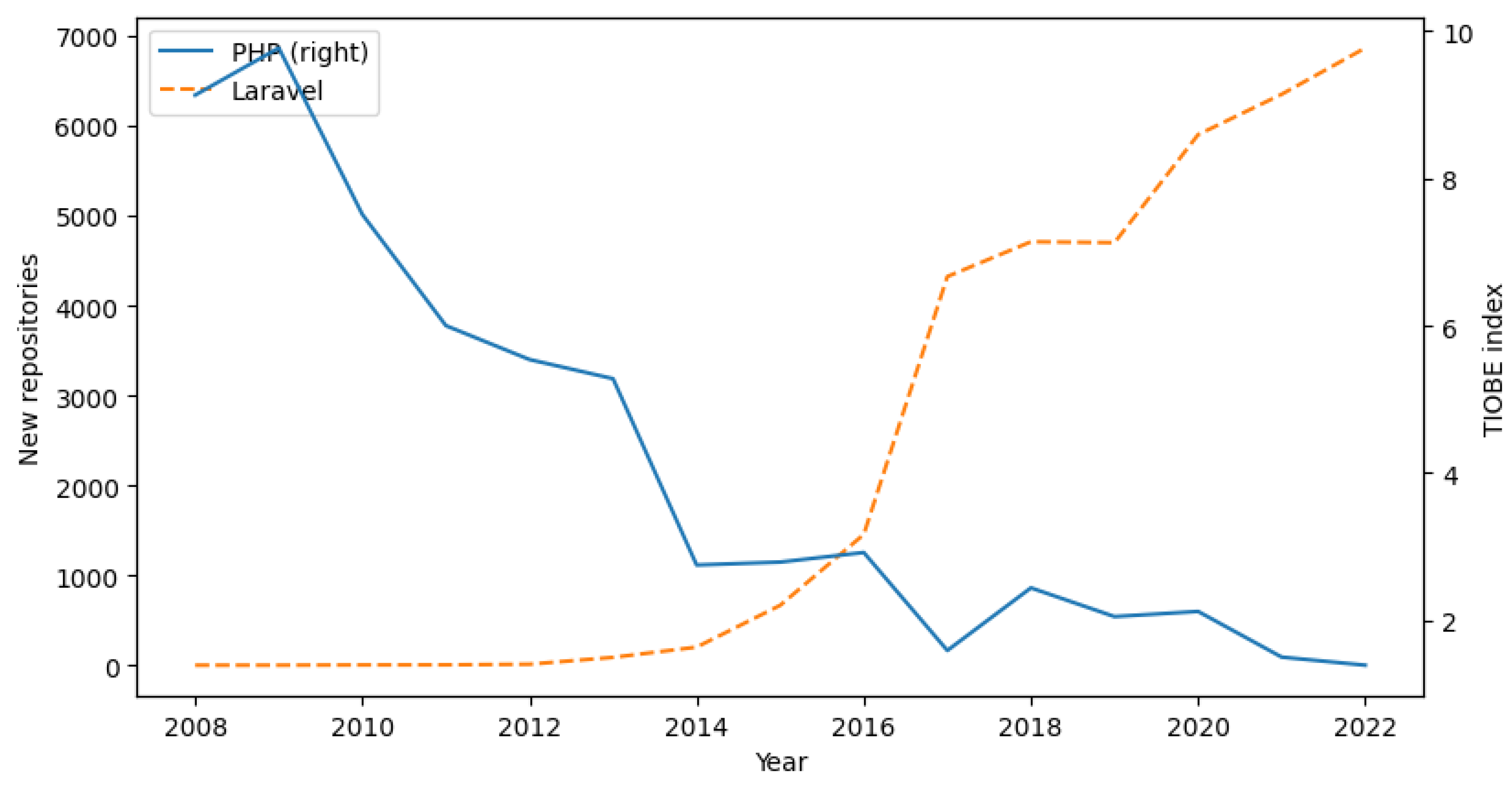 Electronics 12 03563 g012