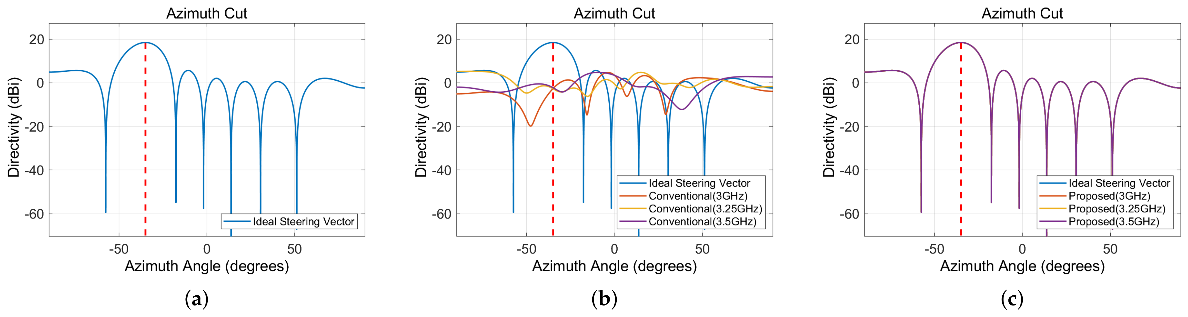 Electronics 12 03564 g014