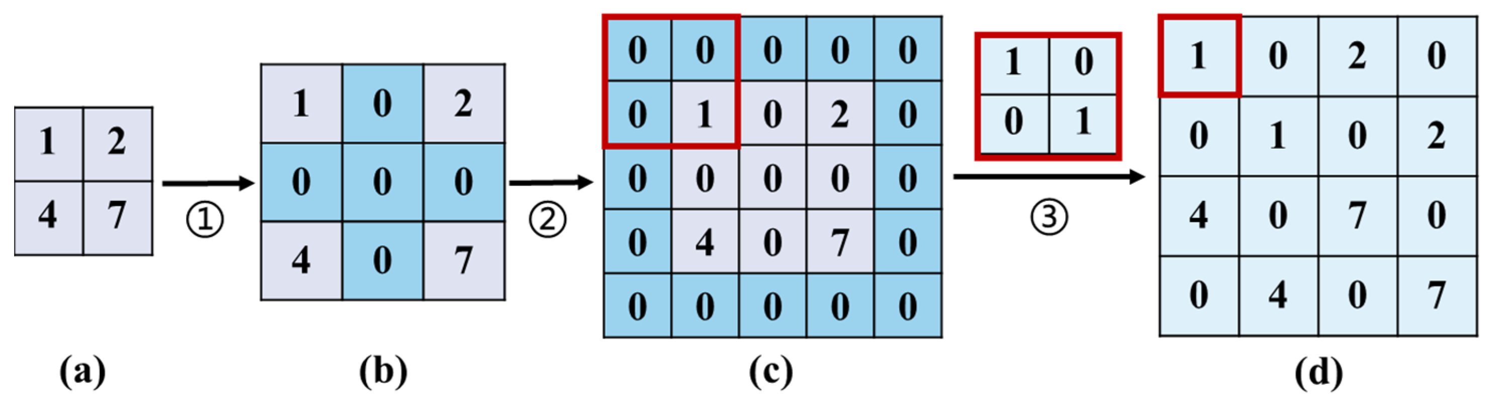 Electronics 12 03565 g005