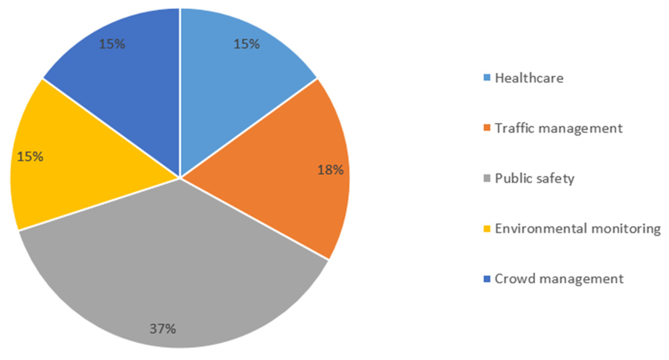 Electronics 12 03567 g001