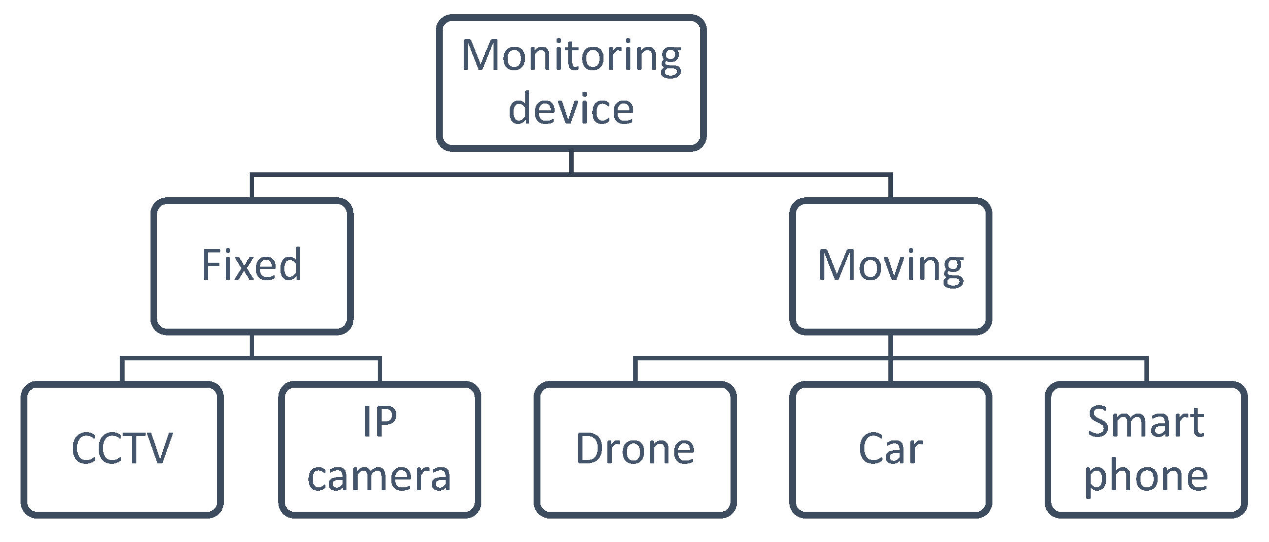 Electronics 12 03567 g003