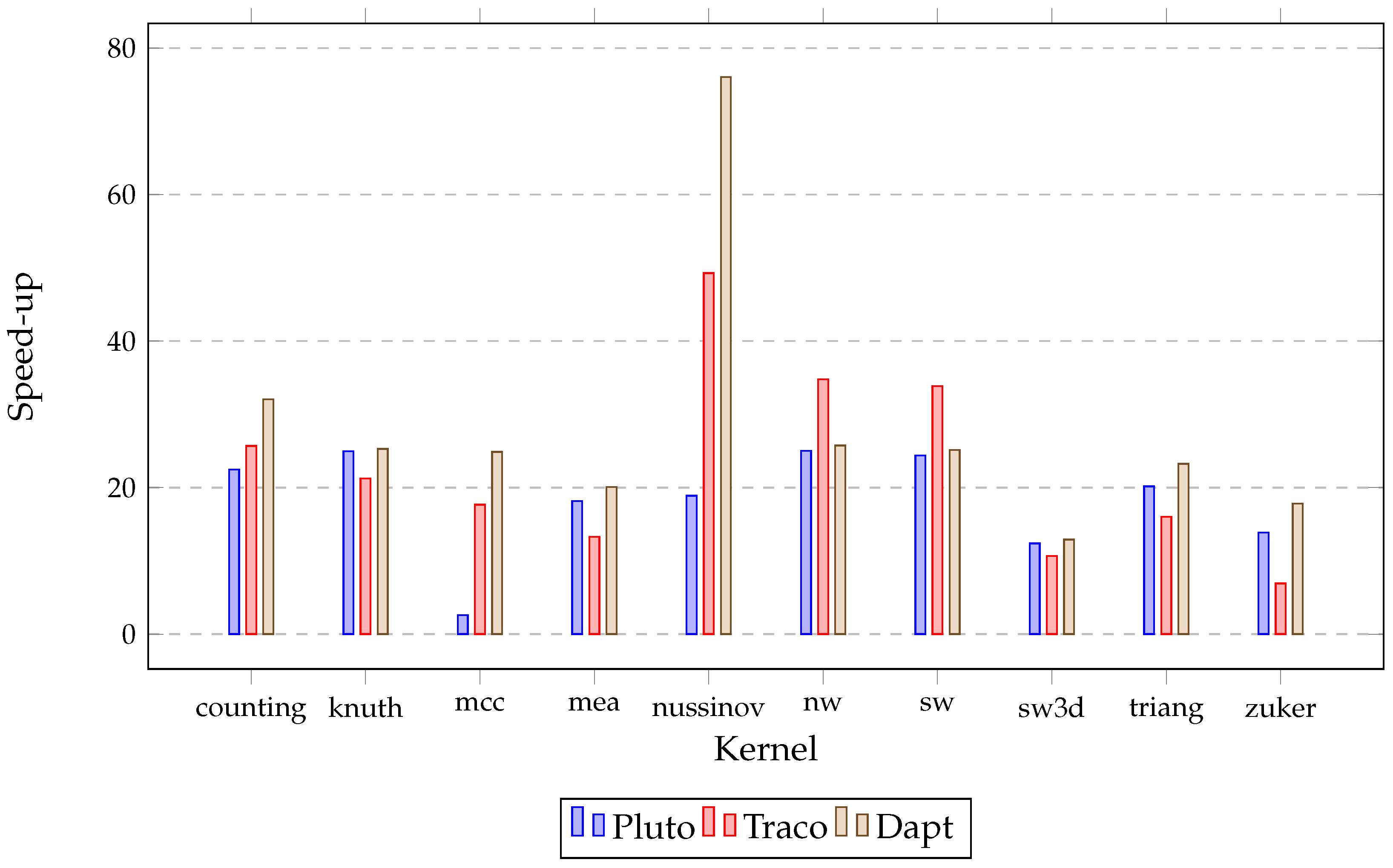 Electronics 12 03579 g001