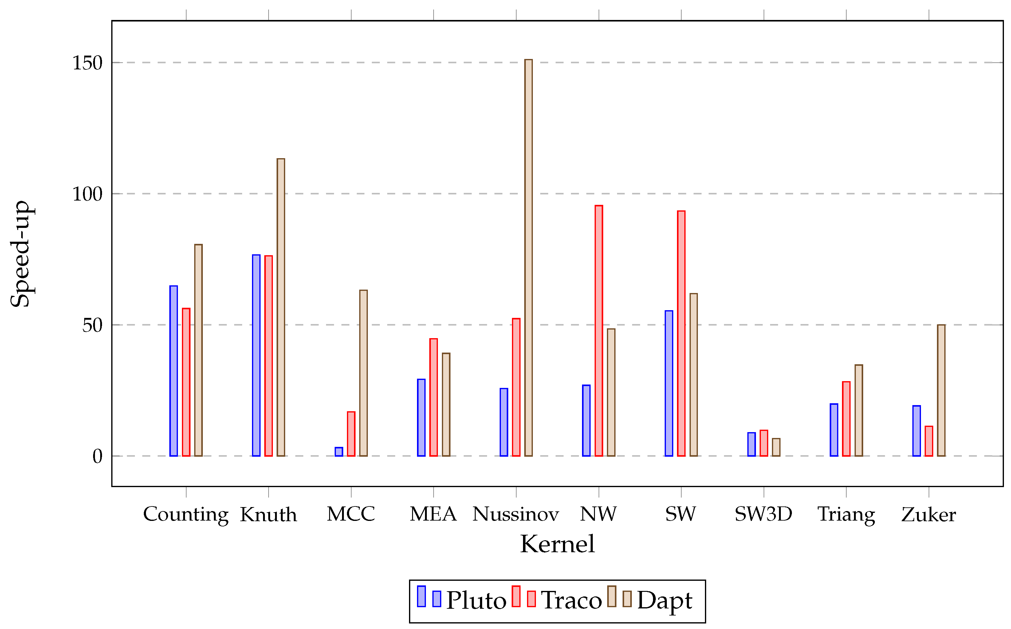 Electronics 12 03579 g002