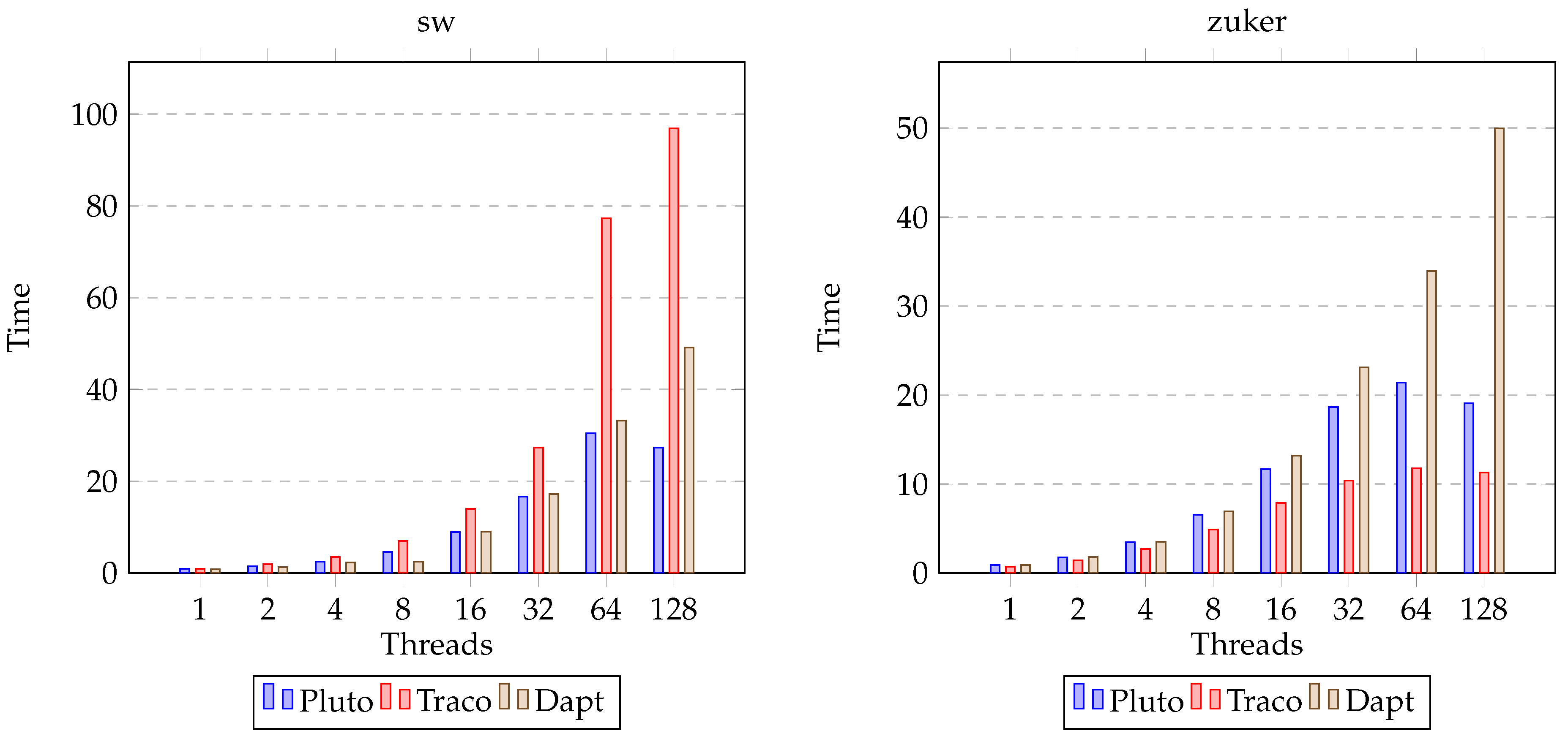 Electronics 12 03579 g003b