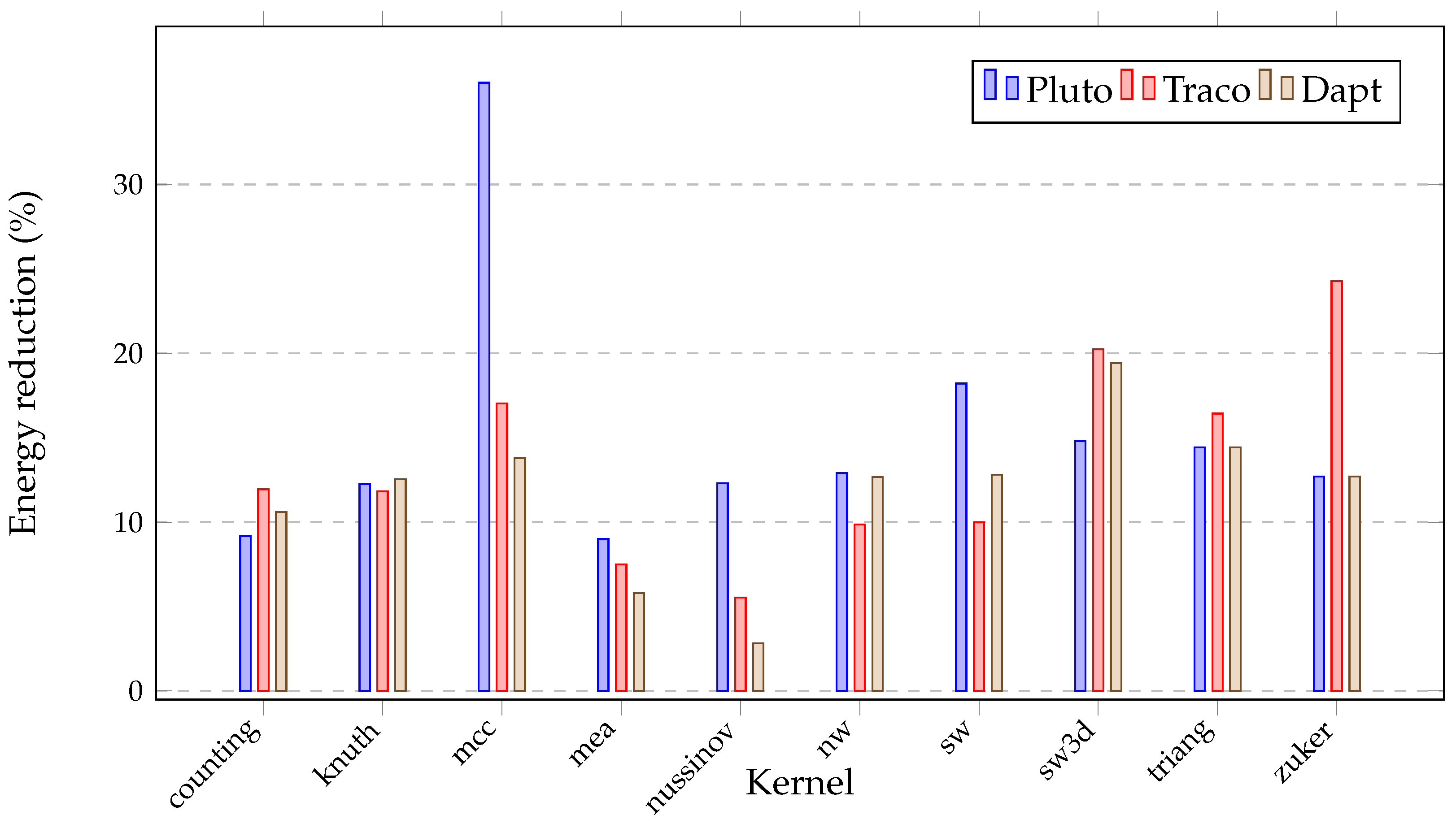 Electronics 12 03579 g004