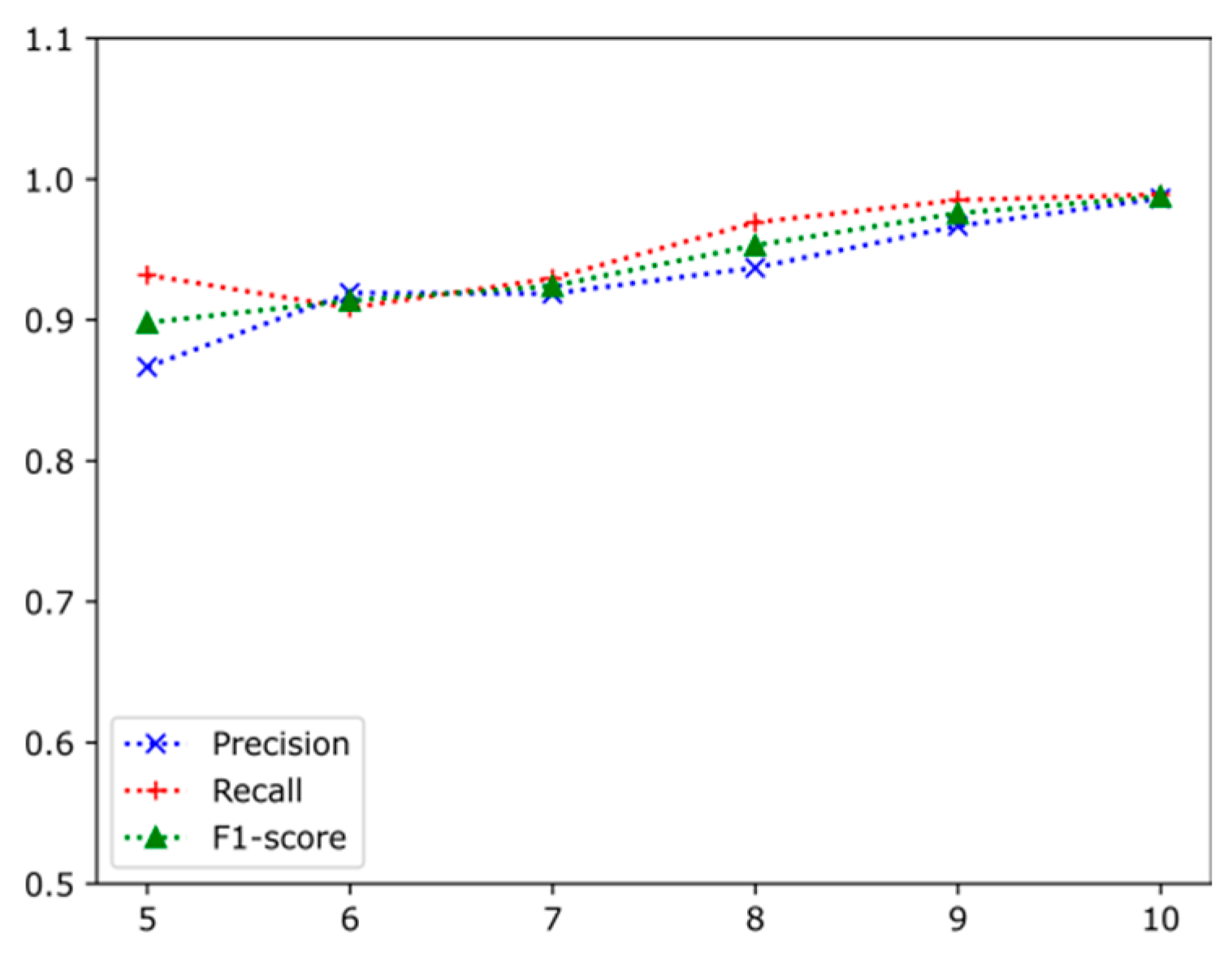 Electronics 12 03580 g005