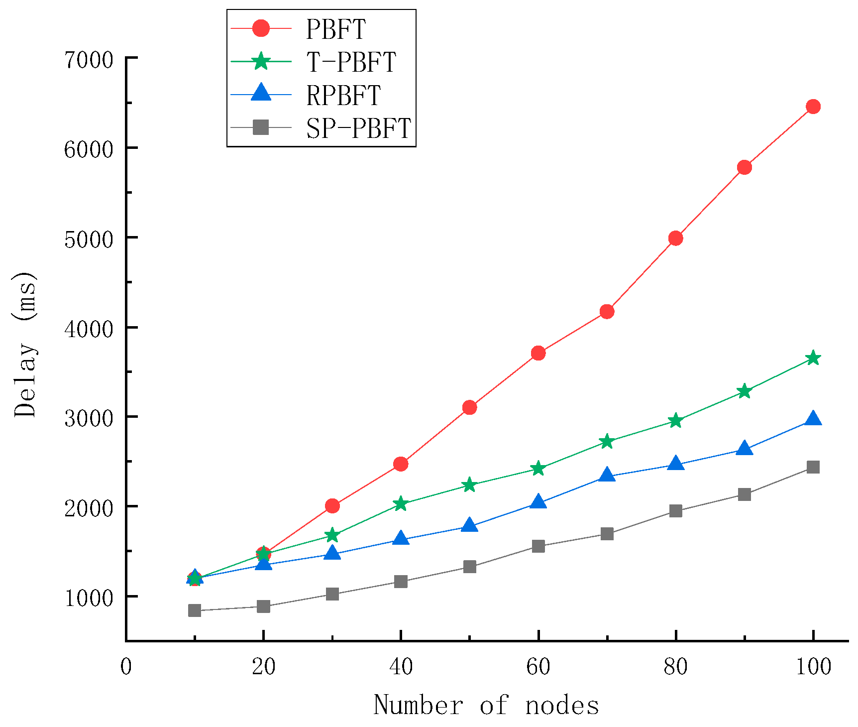 Electronics 12 03592 g007