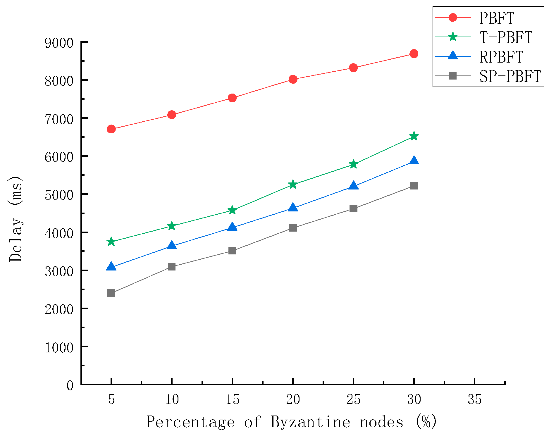 Electronics 12 03592 g008