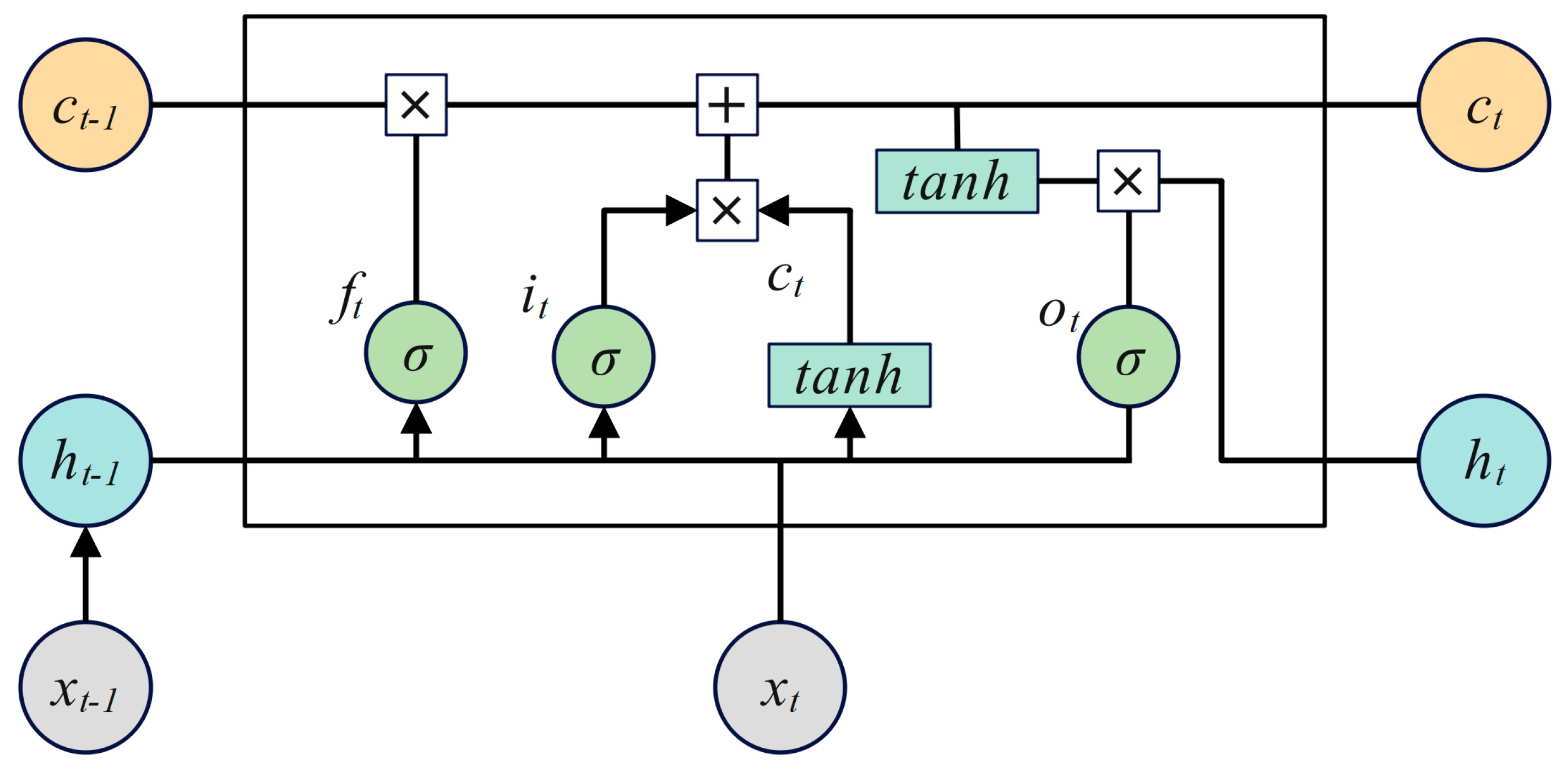 Electronics 12 03593 g003
