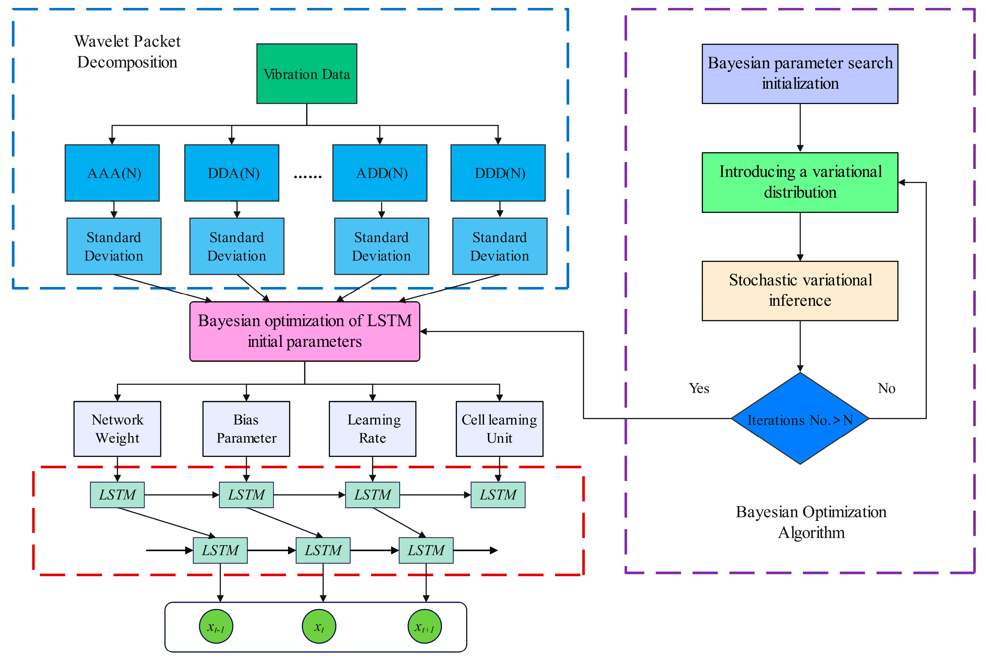 Electronics 12 03593 g004