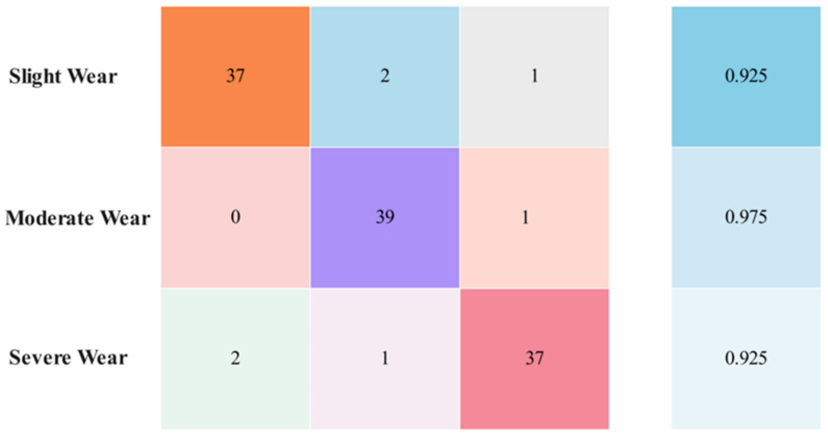 Electronics 12 03593 g010