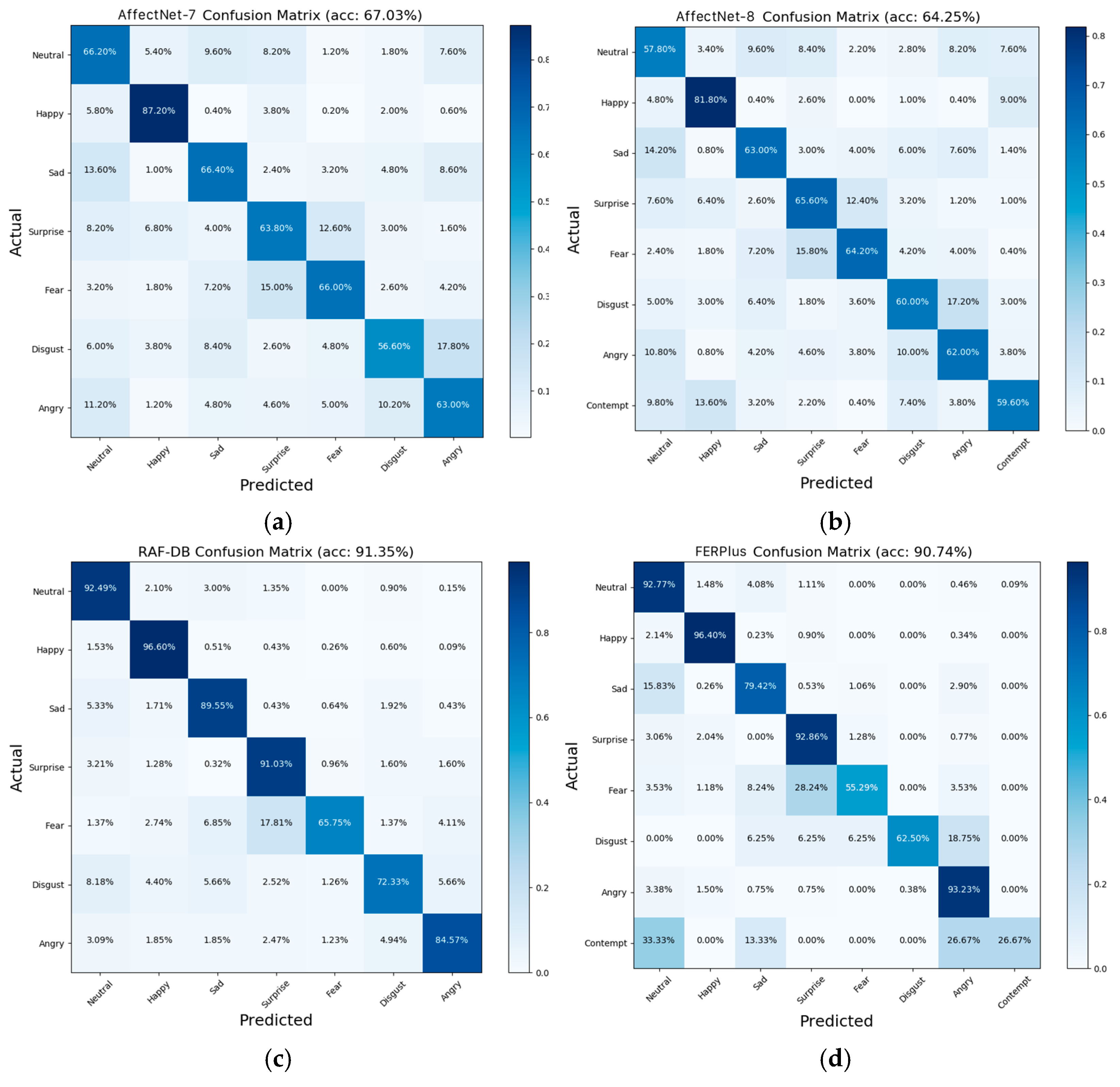 Electronics 12 03595 g006