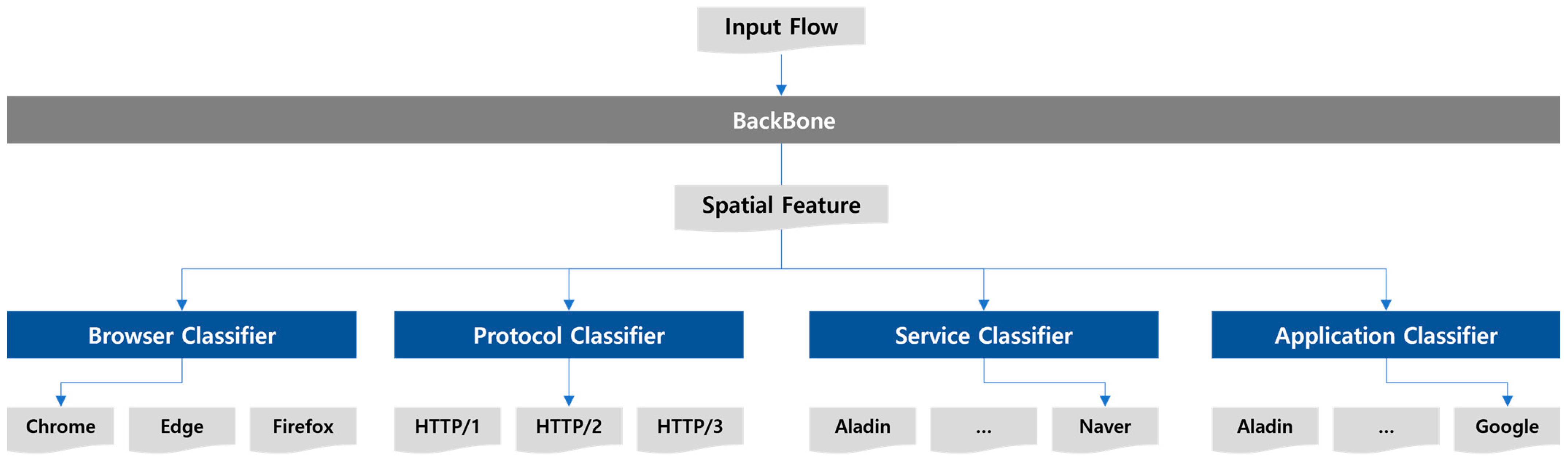 Electronics 12 03597 g004