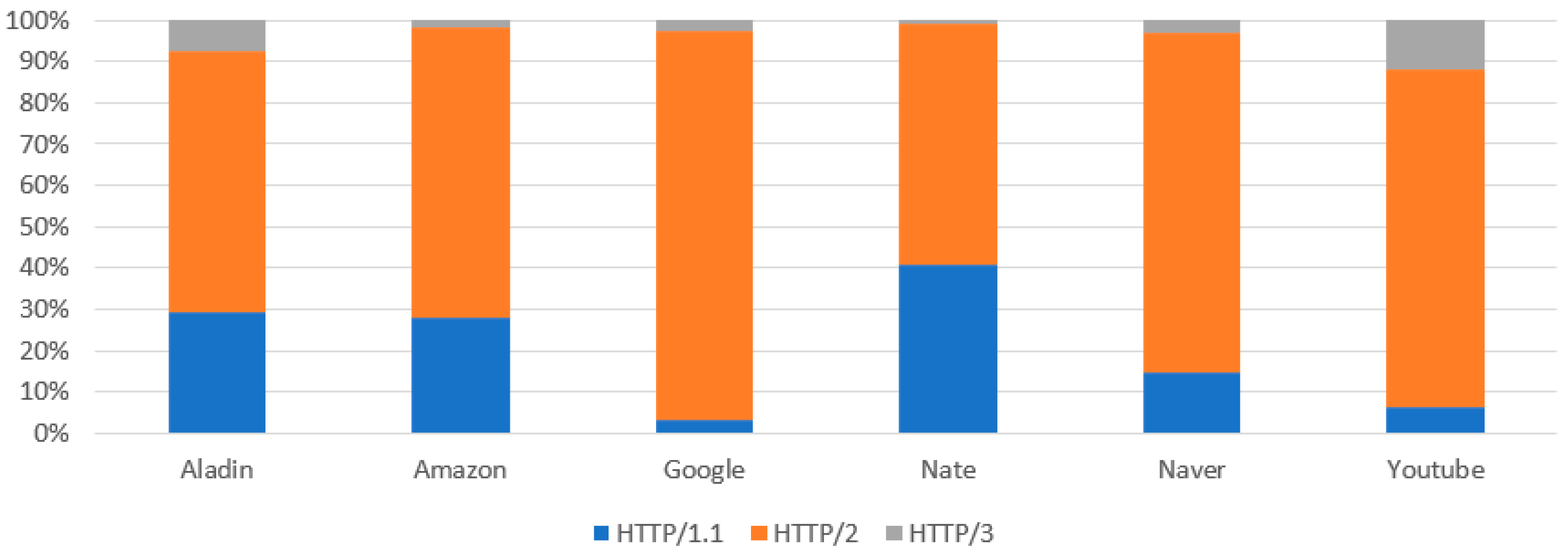 Electronics 12 03597 g008