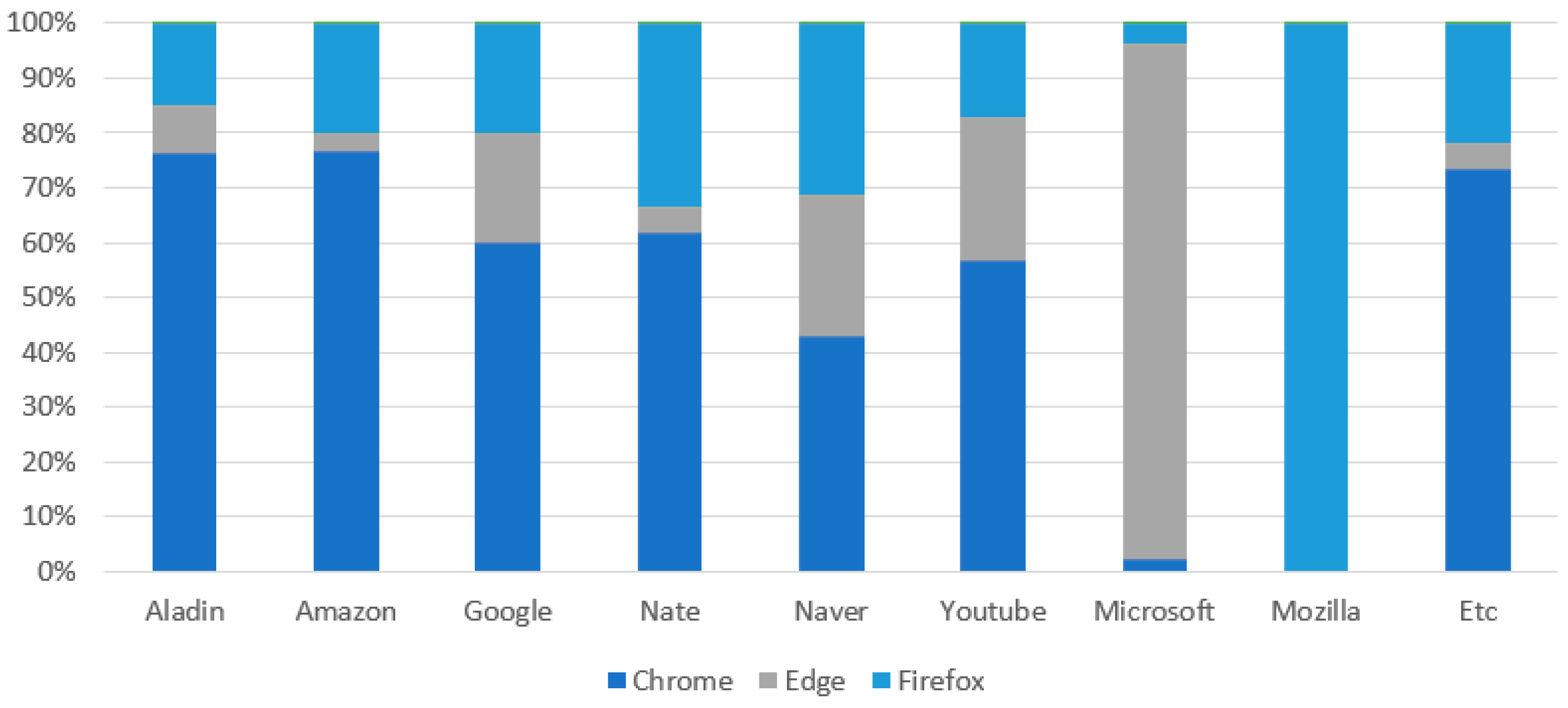 Electronics 12 03597 g009