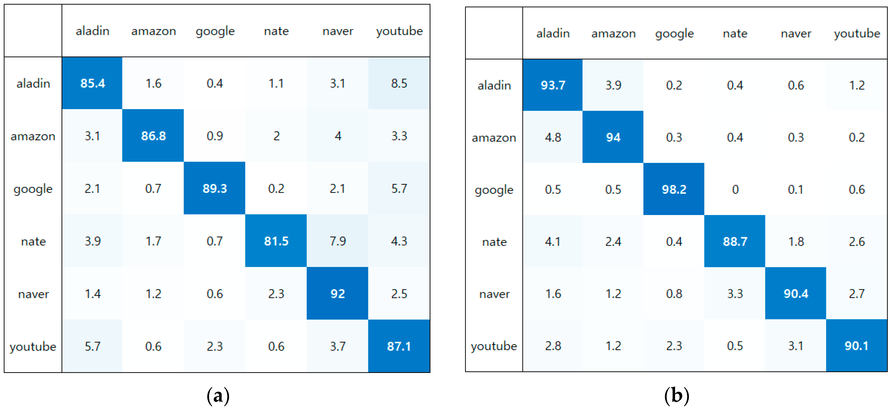 Electronics 12 03597 g018