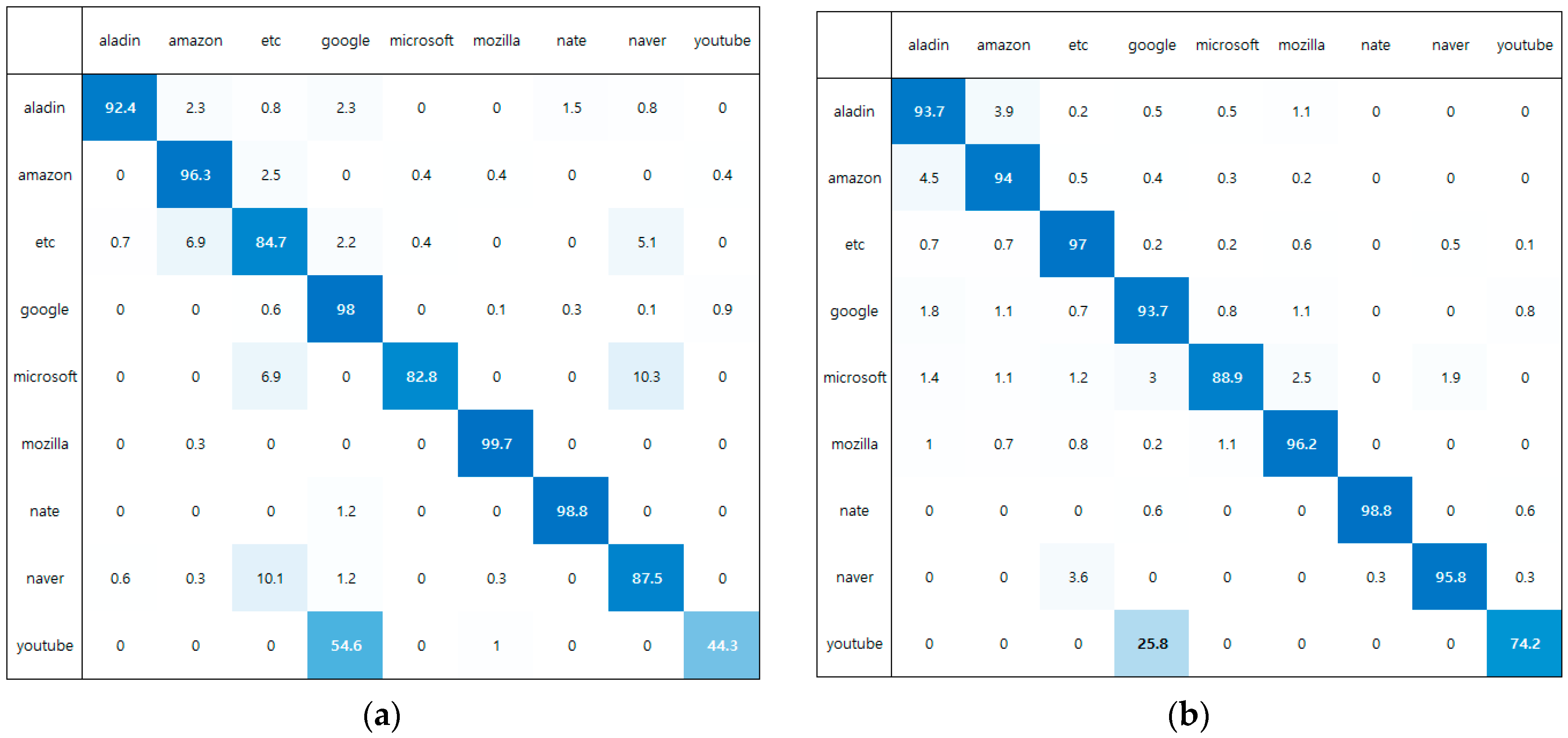 Electronics 12 03597 g019