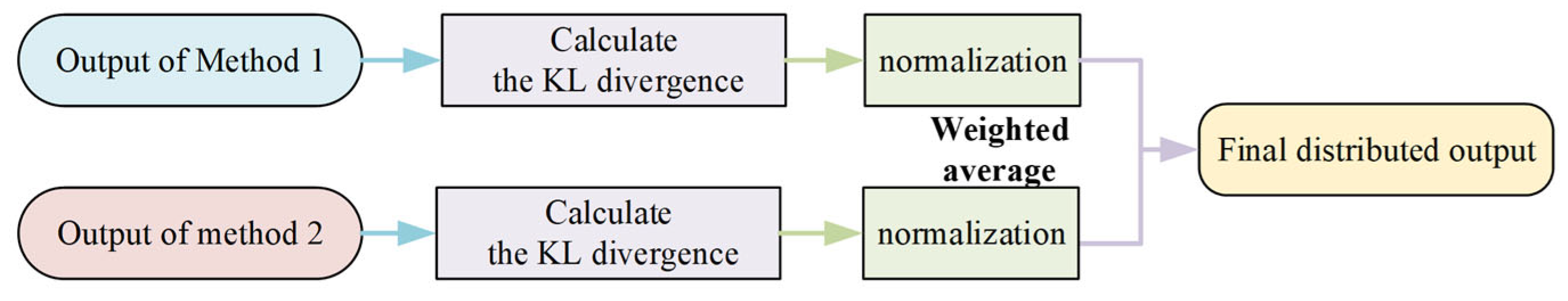 Electronics 12 03603 g003