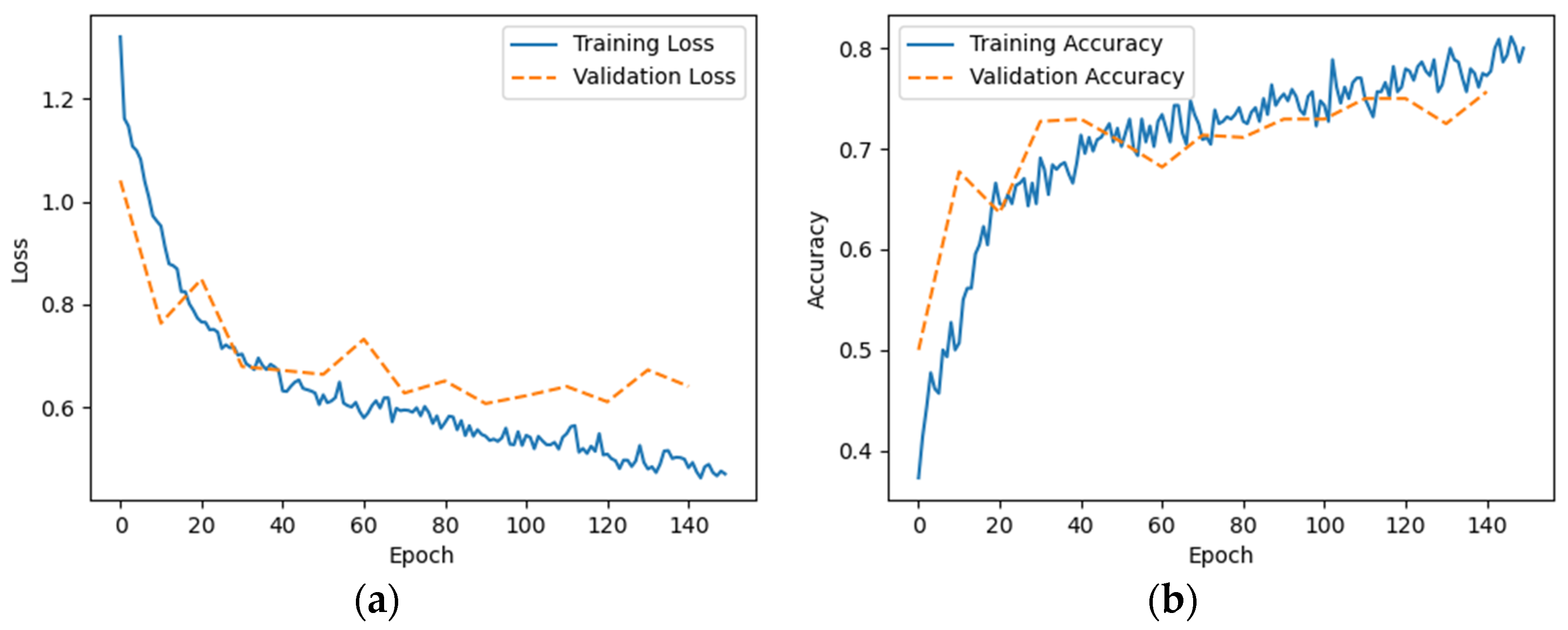 Electronics 12 03603 g011