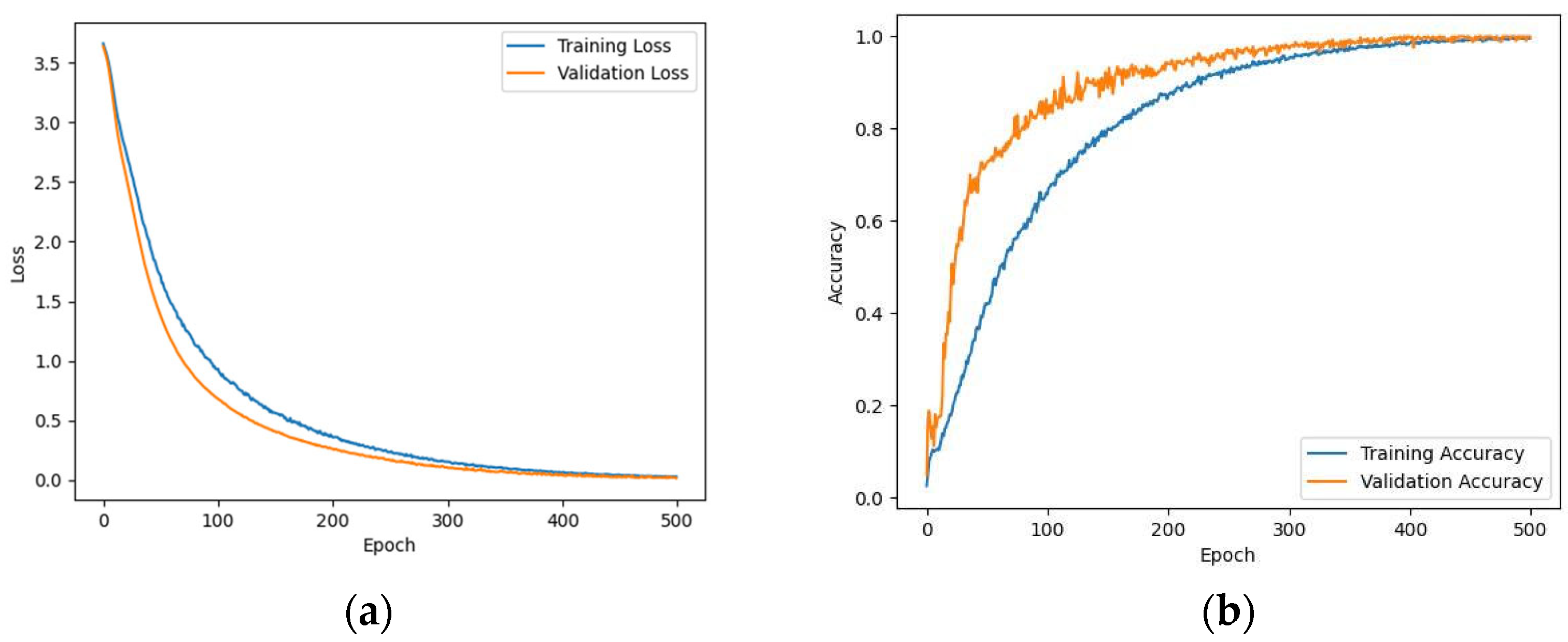 Electronics 12 03603 g016