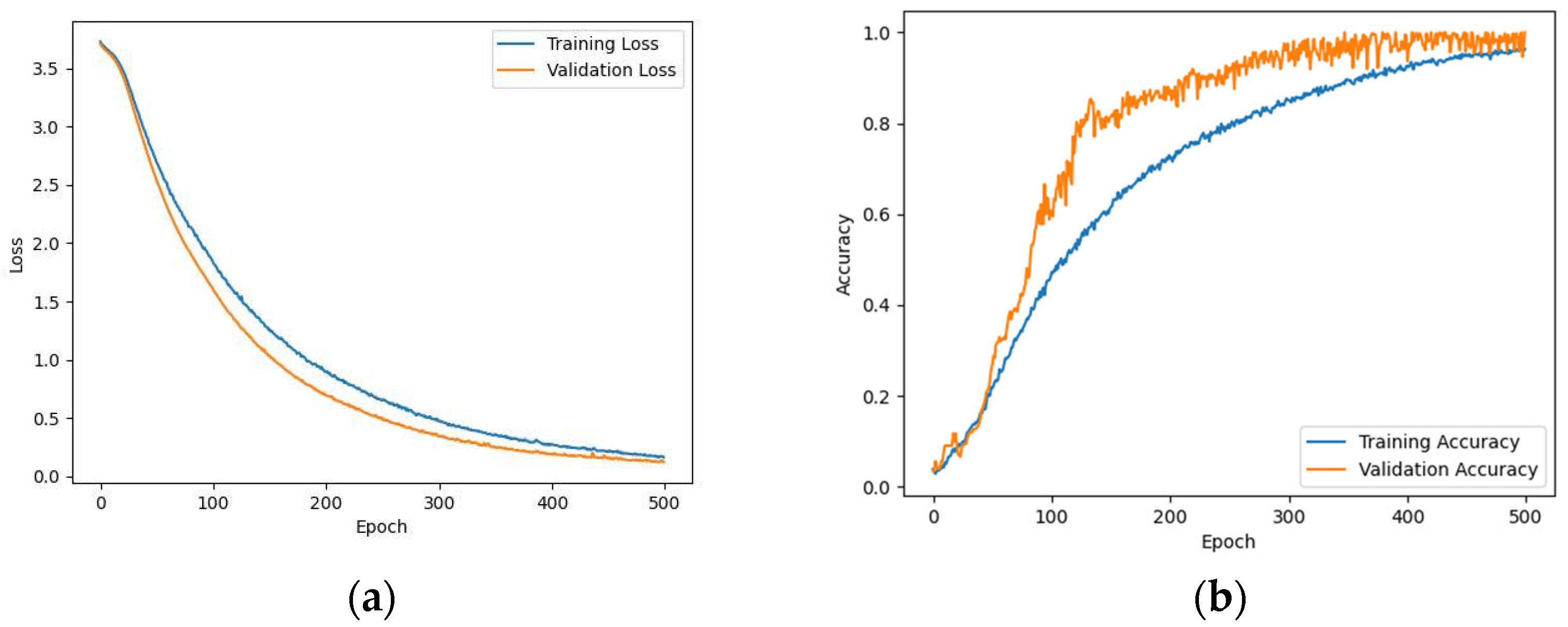 Electronics 12 03603 g017