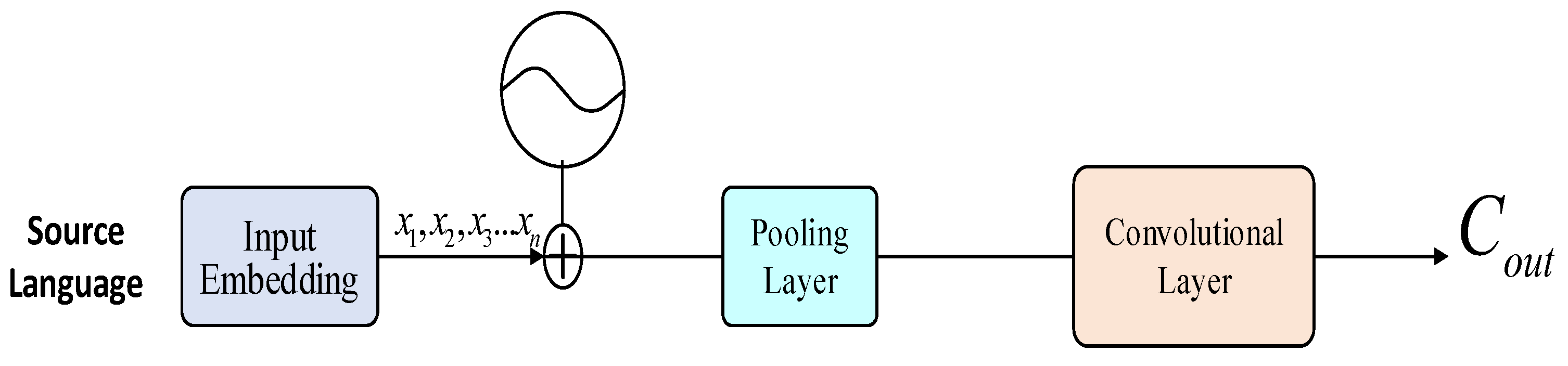 Electronics 12 03604 g004