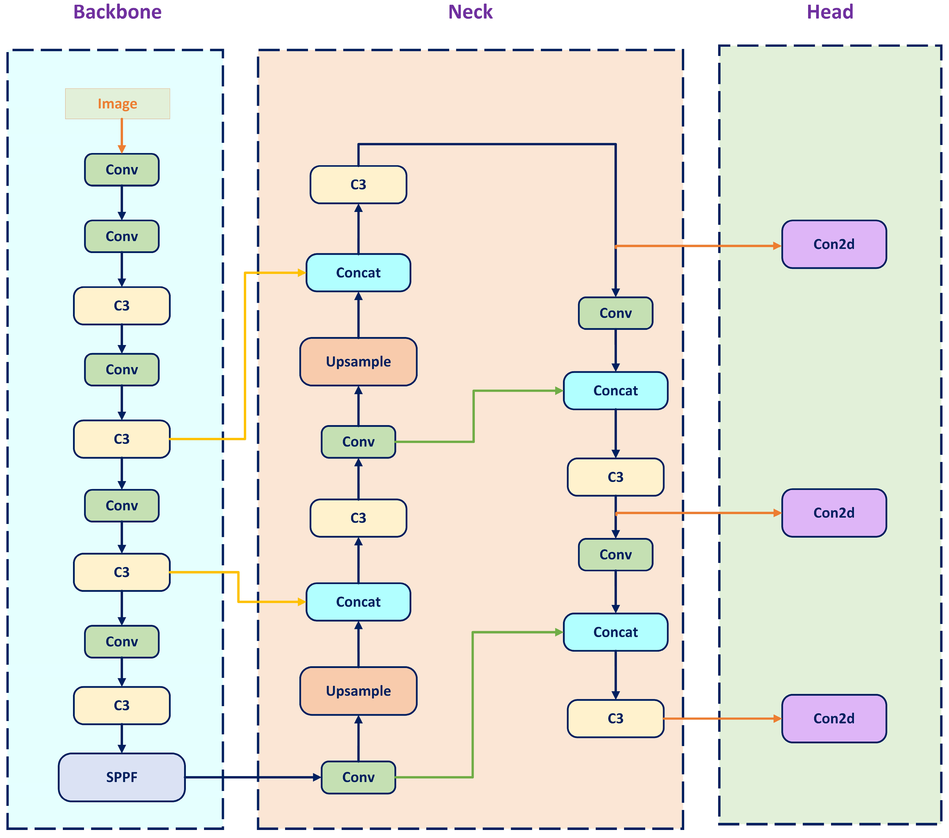 Electronics 12 03606 g001
