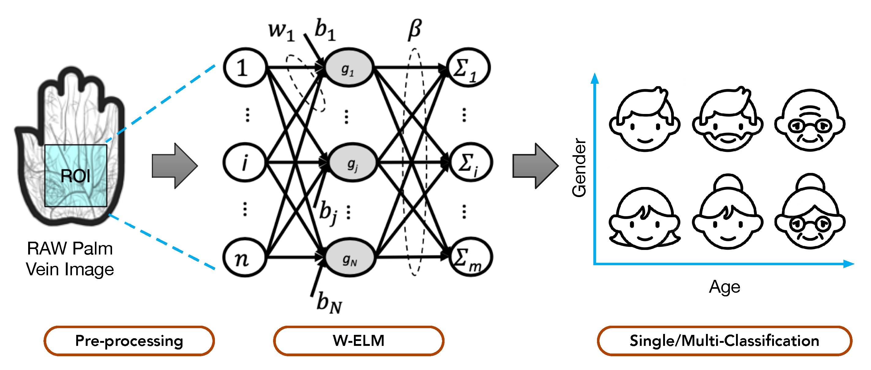 Electronics 12 03608 g001