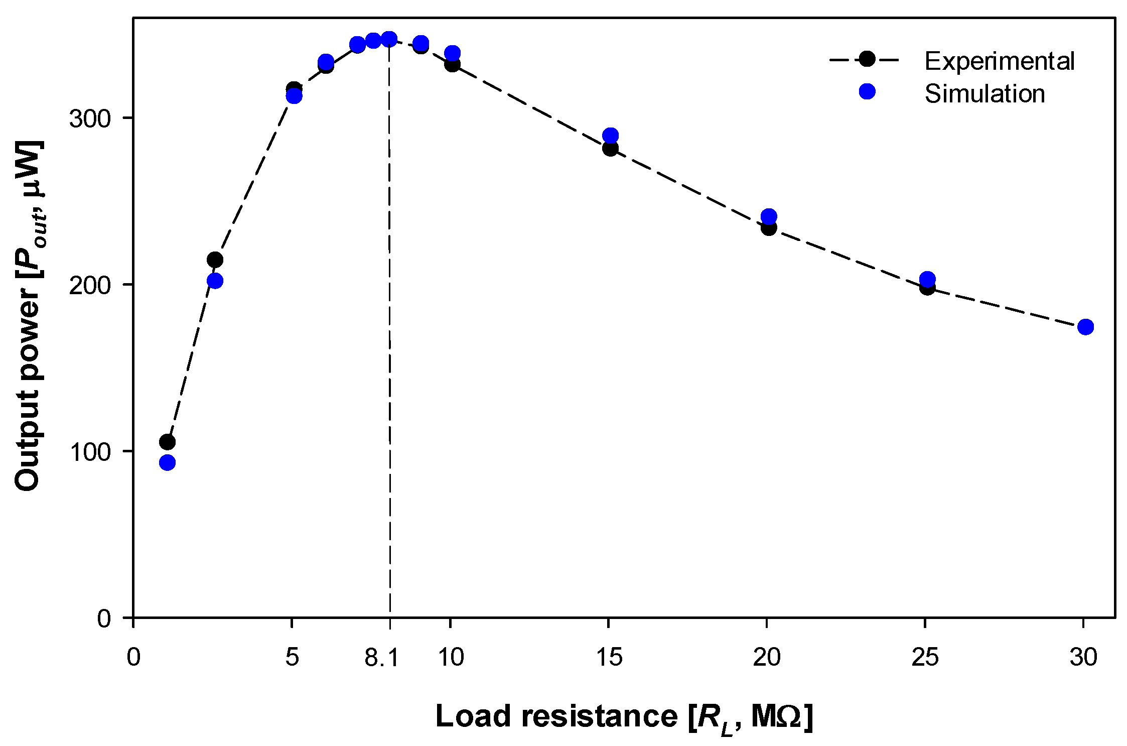 Electronics 12 03626 g005