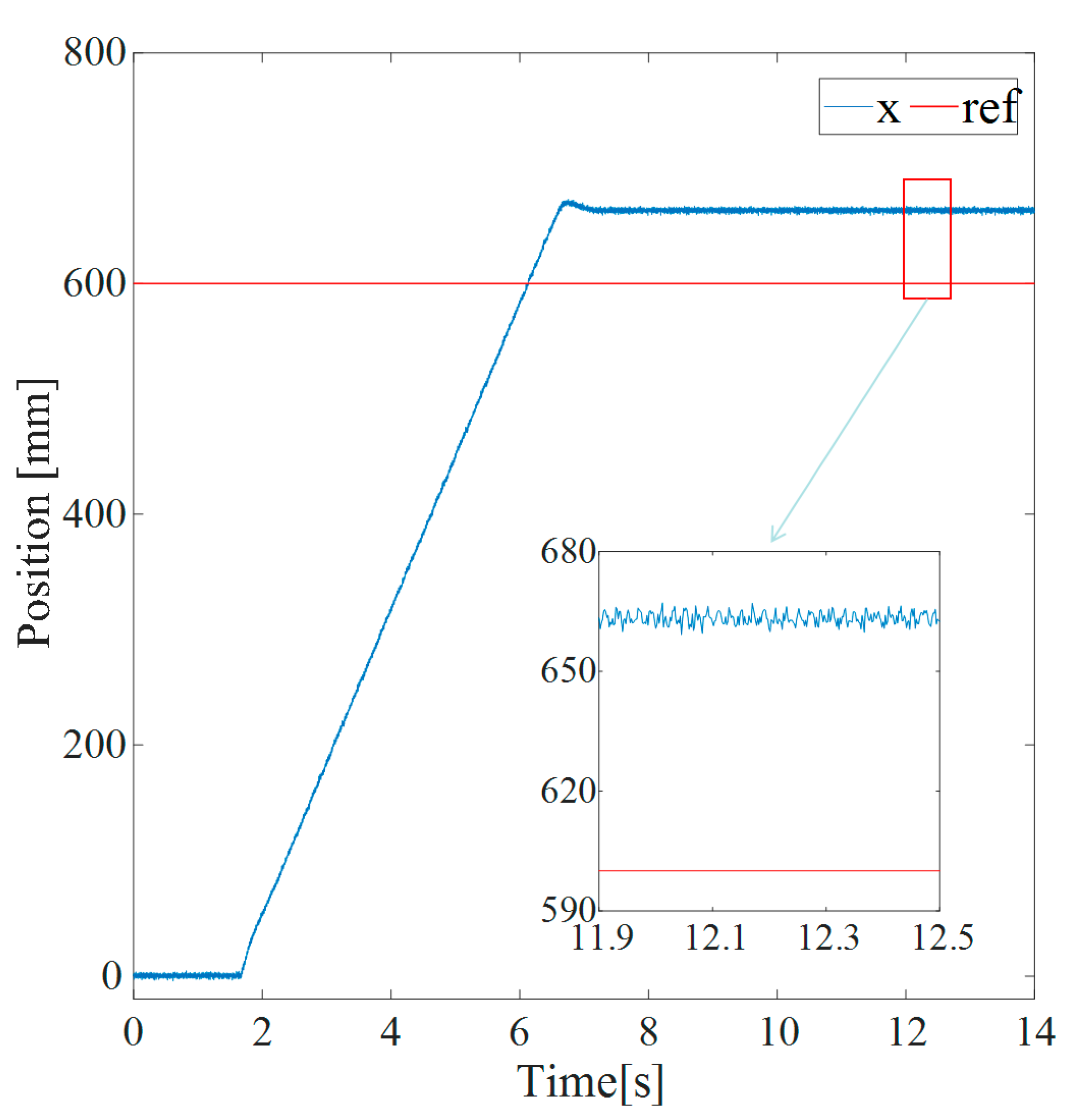 Electronics 12 03628 g018