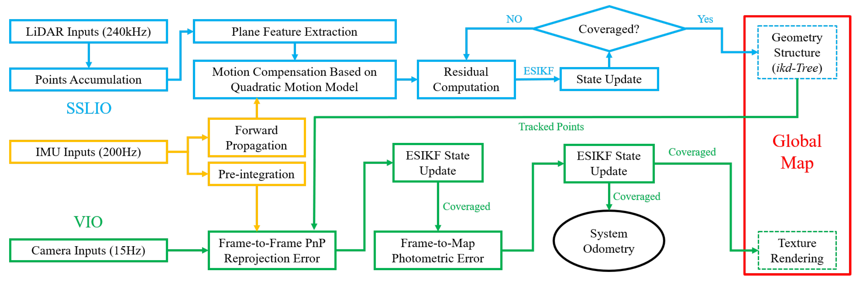 Electronics 12 03633 g003