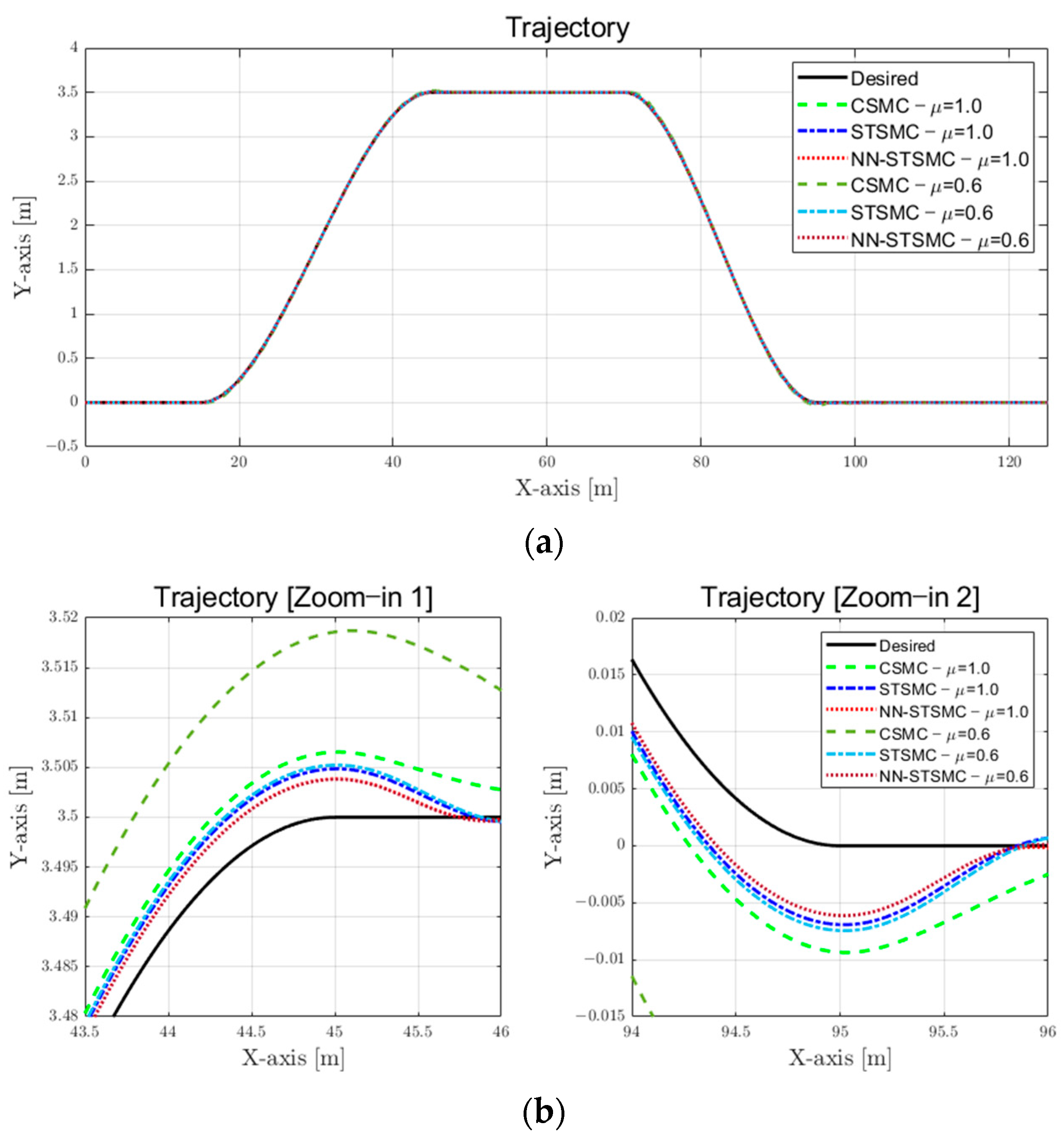 Electronics 12 03635 g006