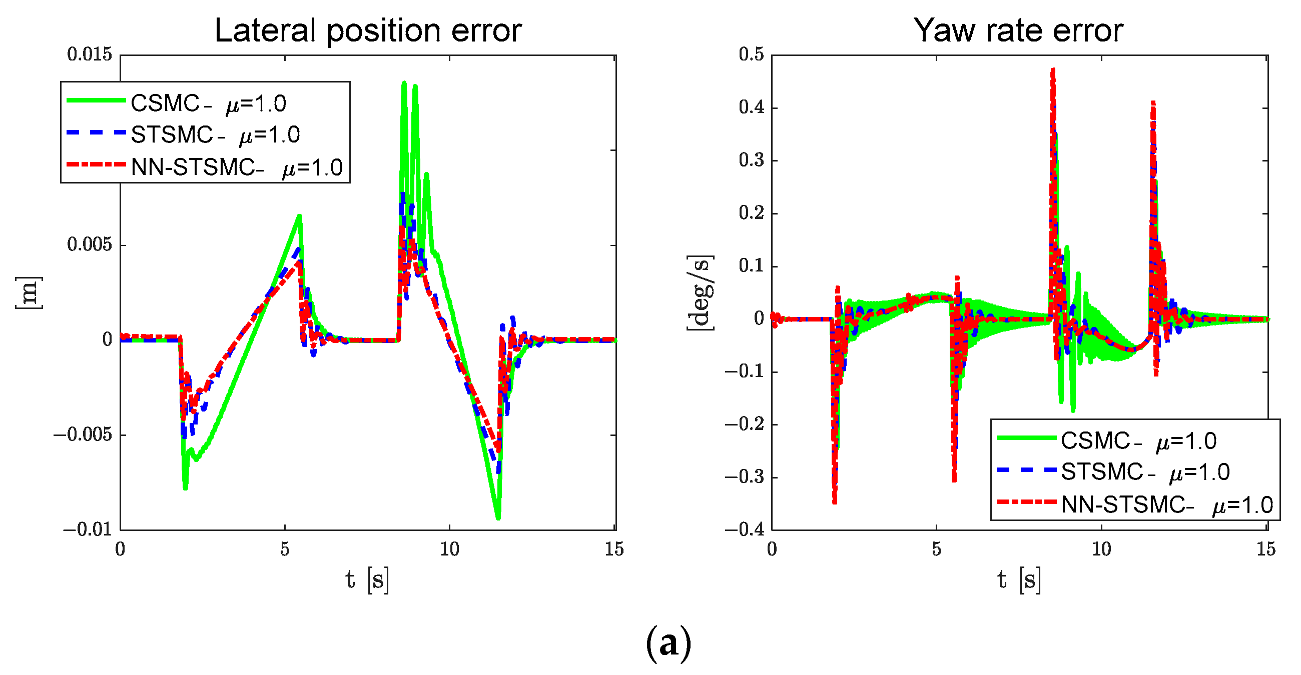 Electronics 12 03635 g010a