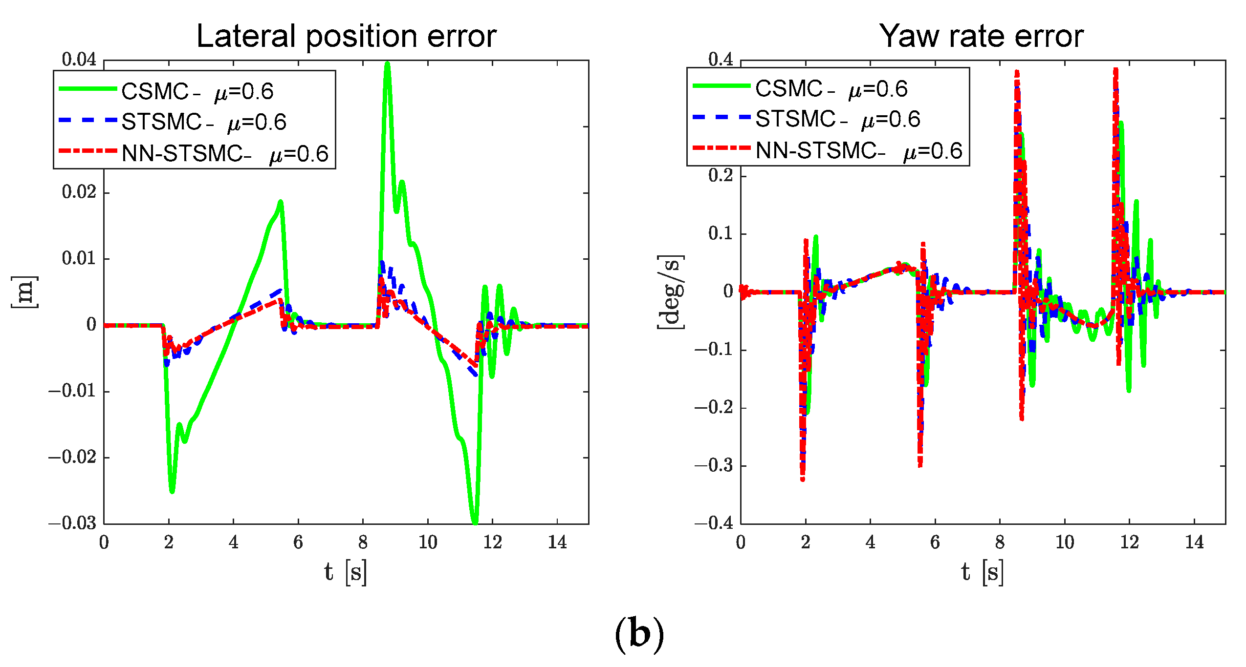 Electronics 12 03635 g010b