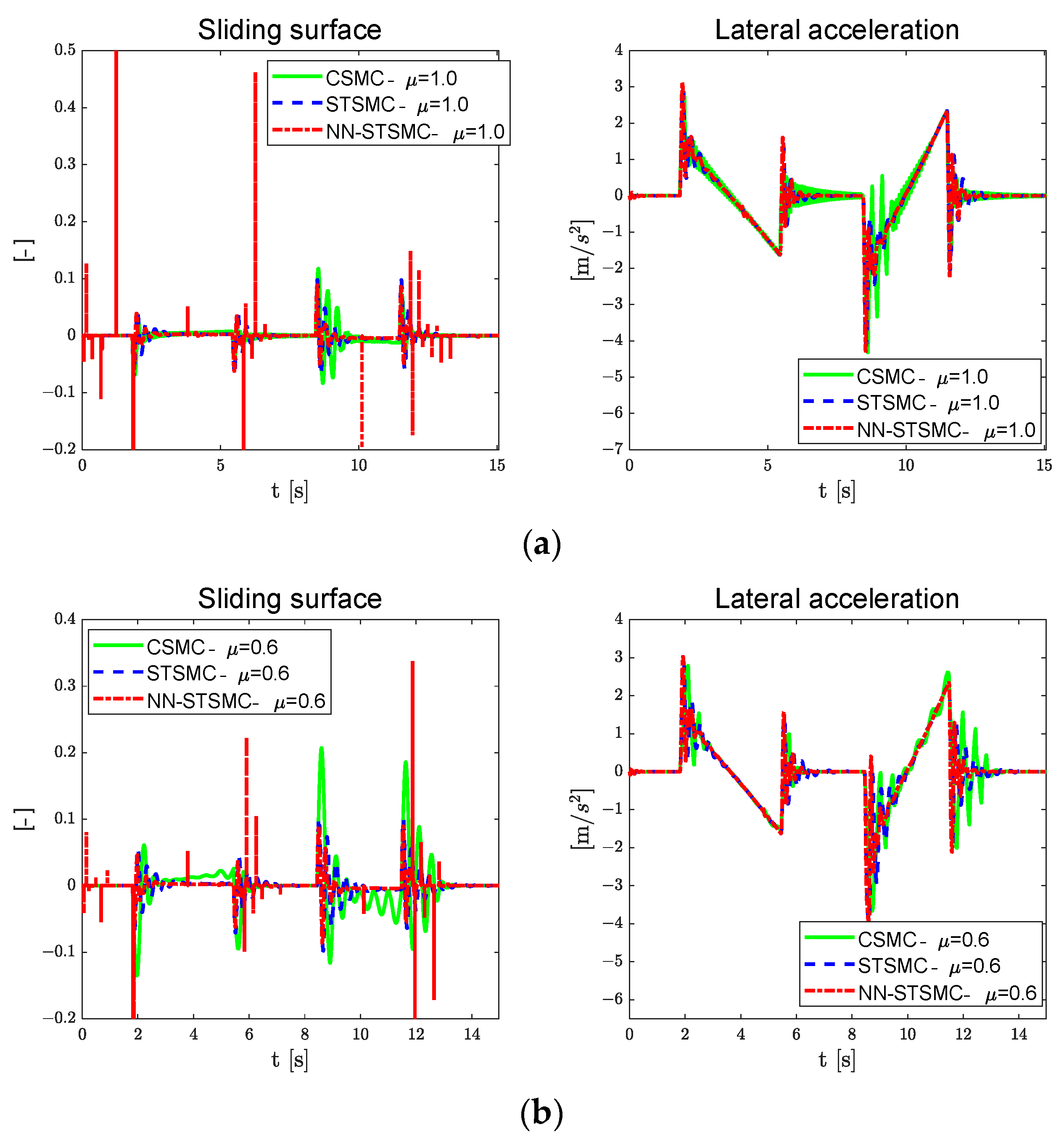Electronics 12 03635 g011