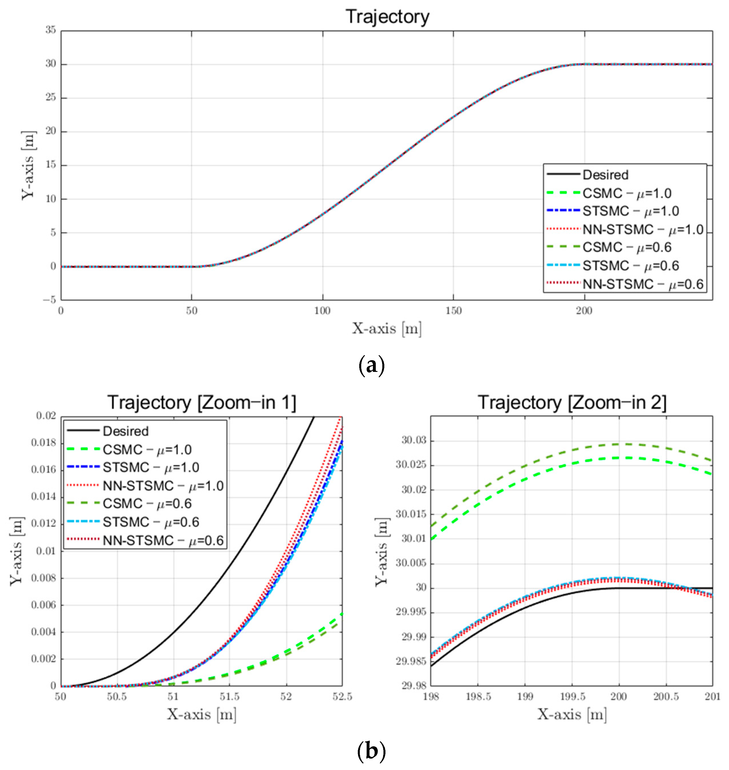 Electronics 12 03635 g013