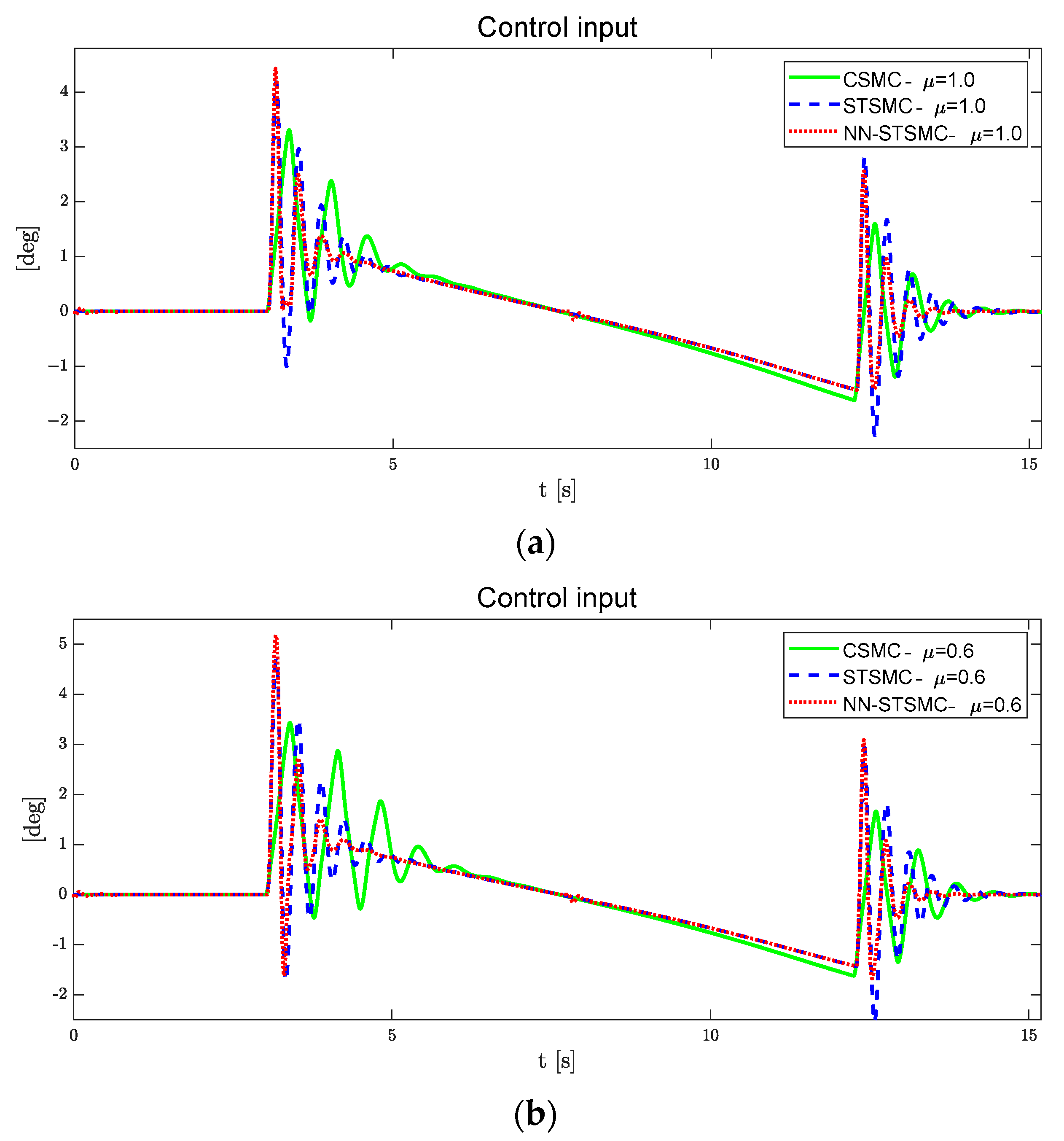 Electronics 12 03635 g014