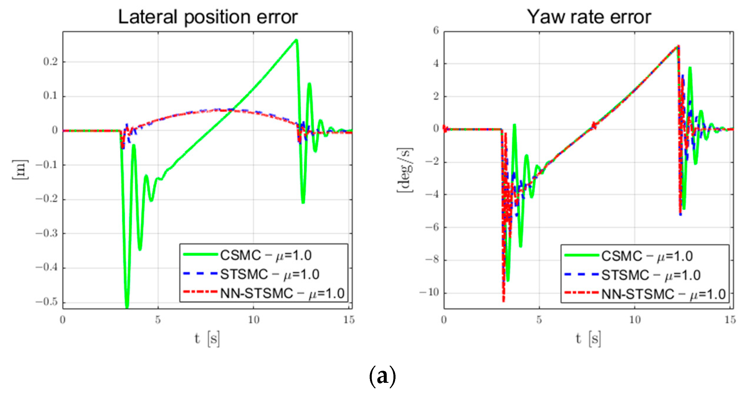 Electronics 12 03635 g017a