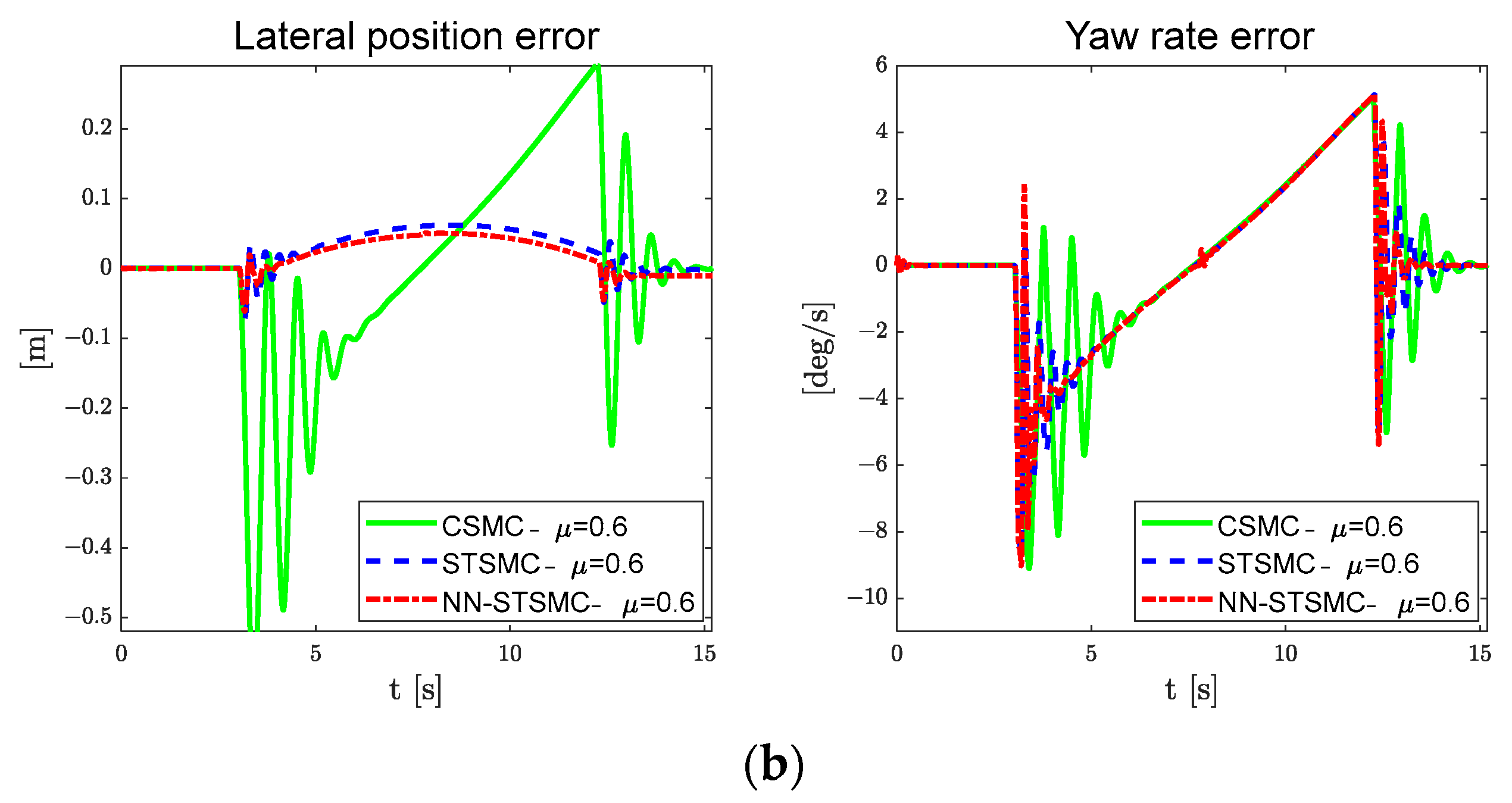 Electronics 12 03635 g017b