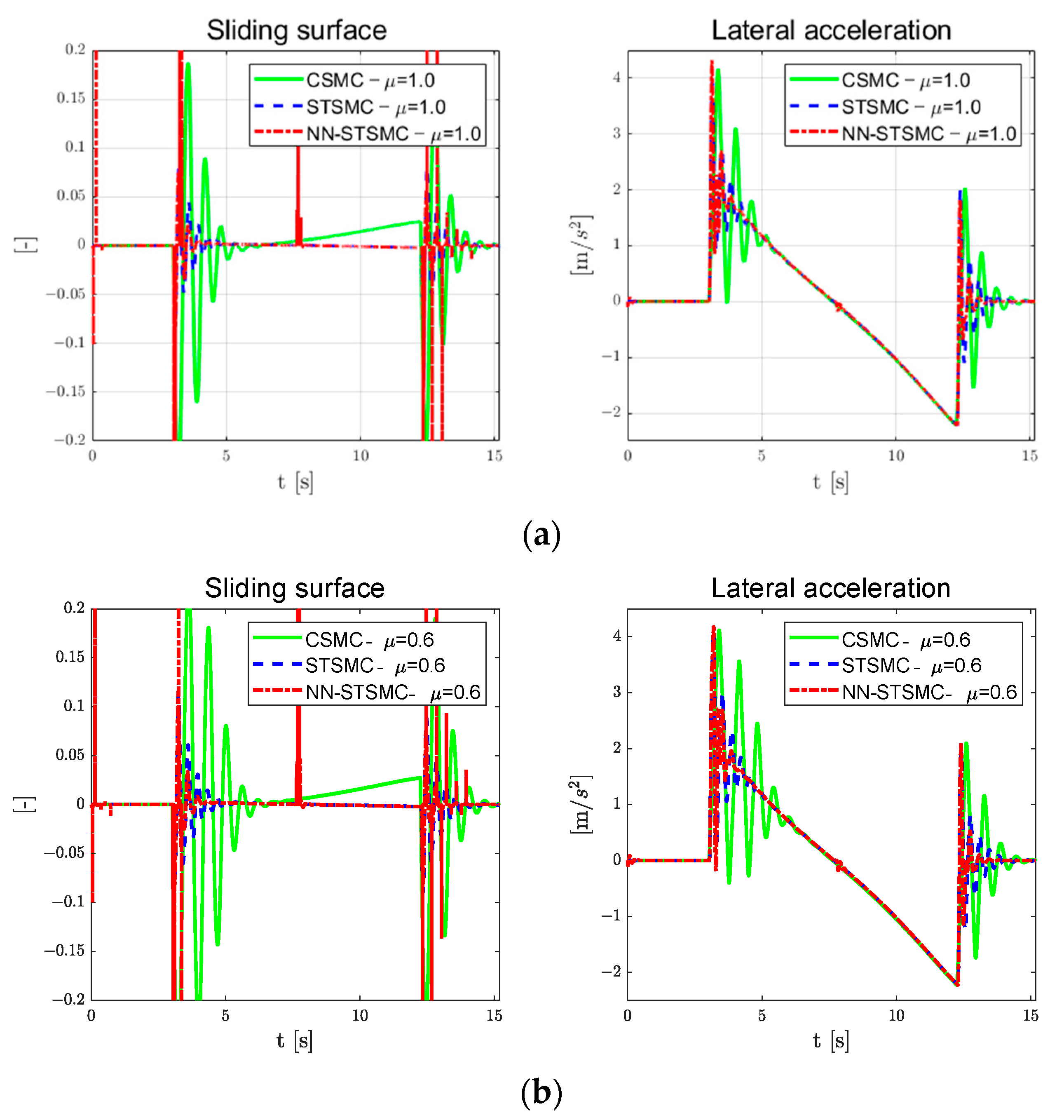 Electronics 12 03635 g018