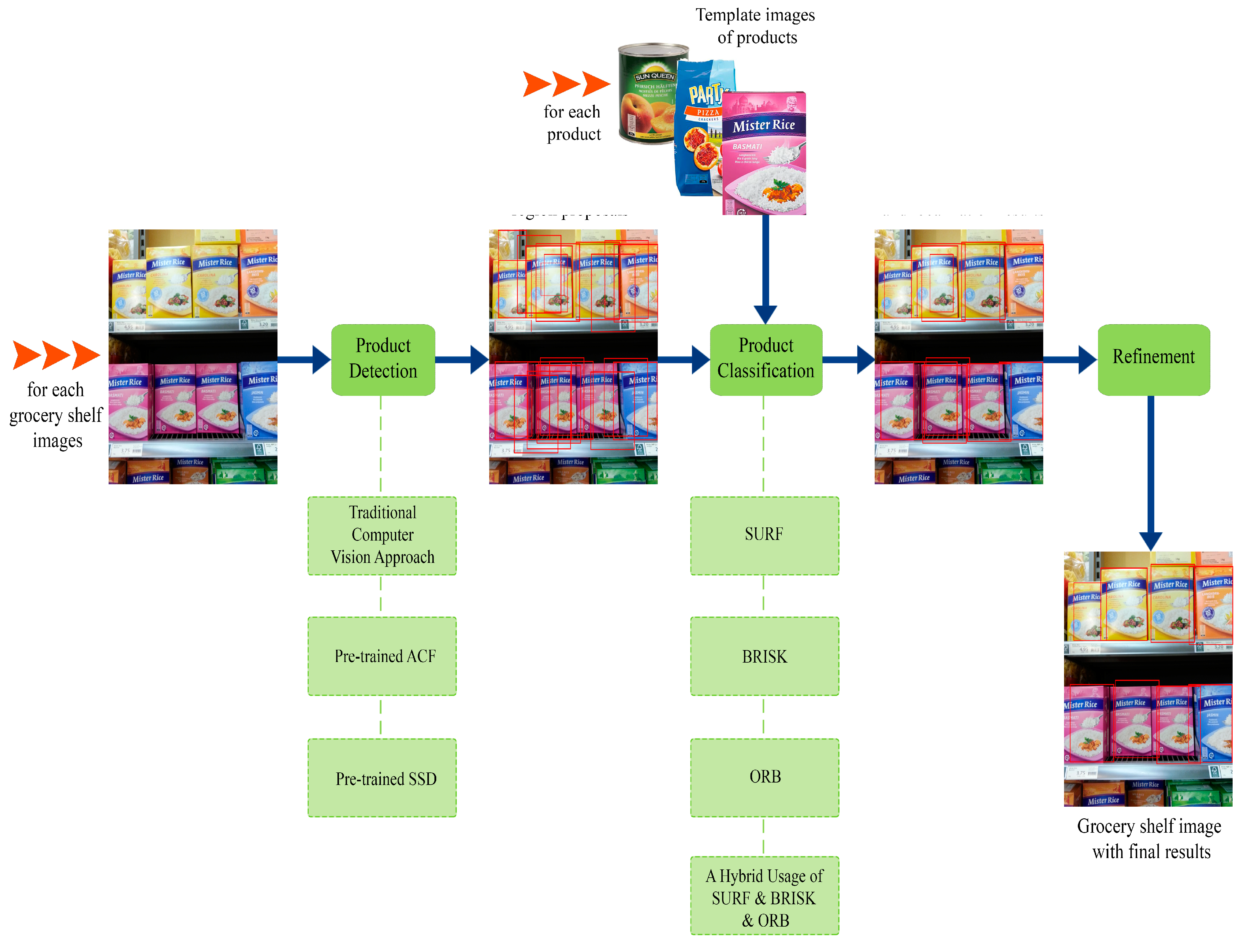 Electronics 12 03640 g002