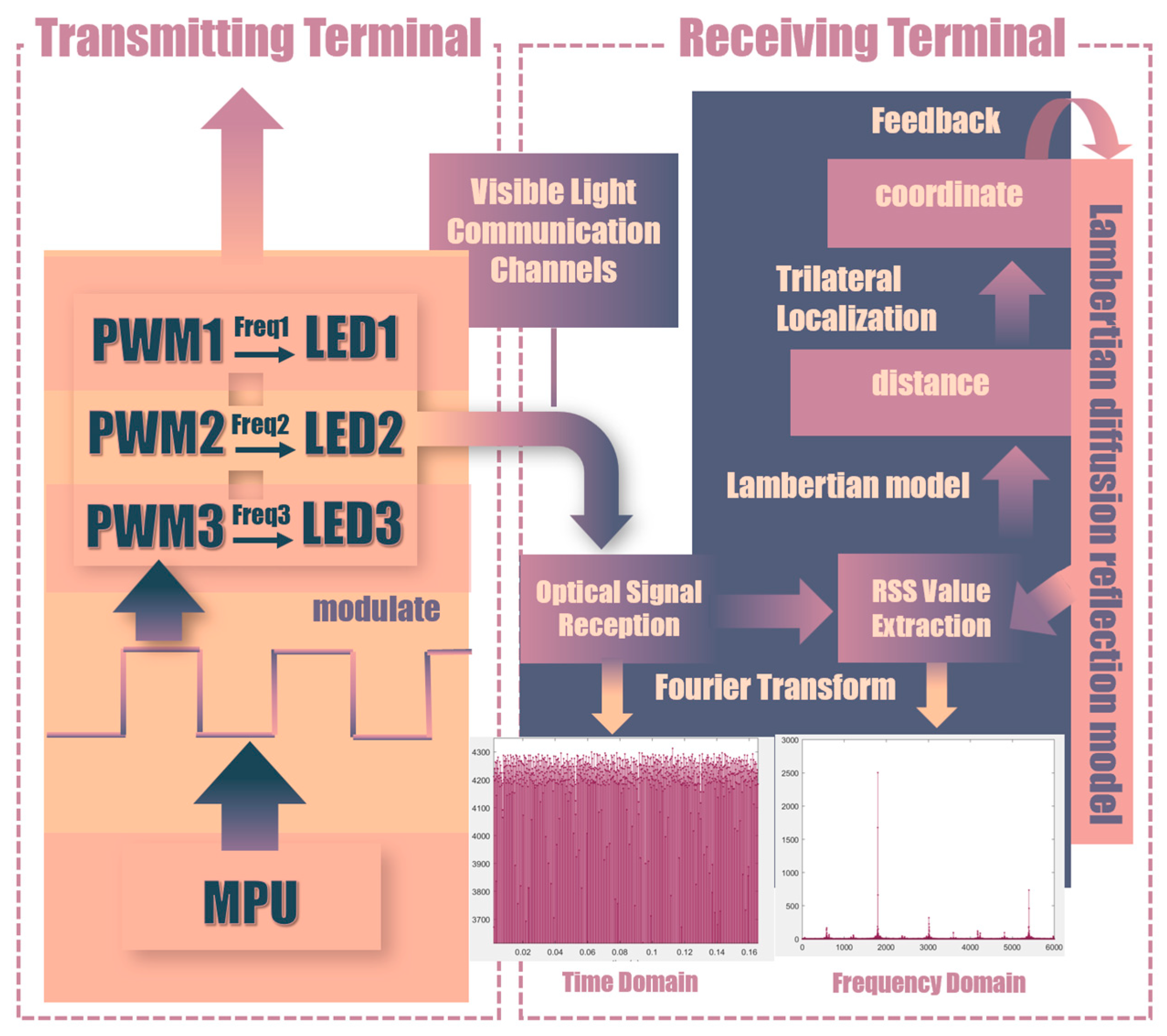 Electronics 12 03646 g001