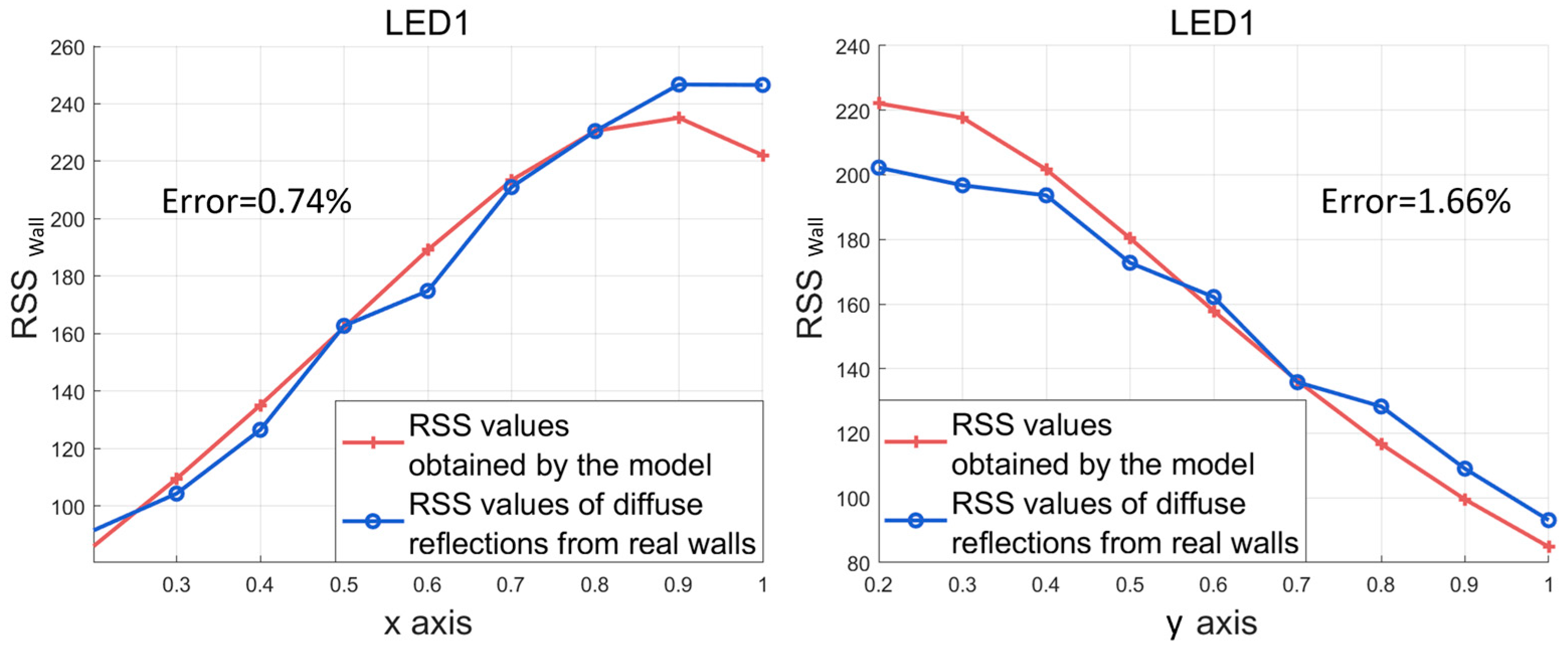 Electronics 12 03646 g012