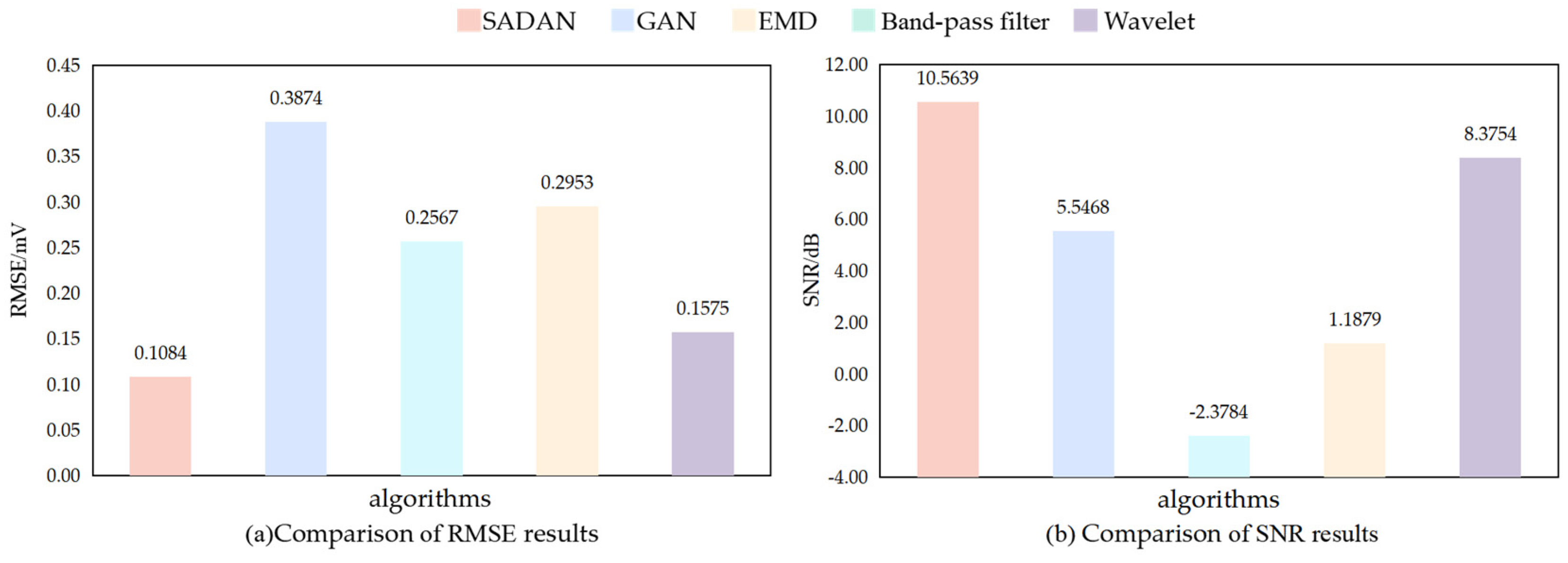 Electronics 12 03647 g005